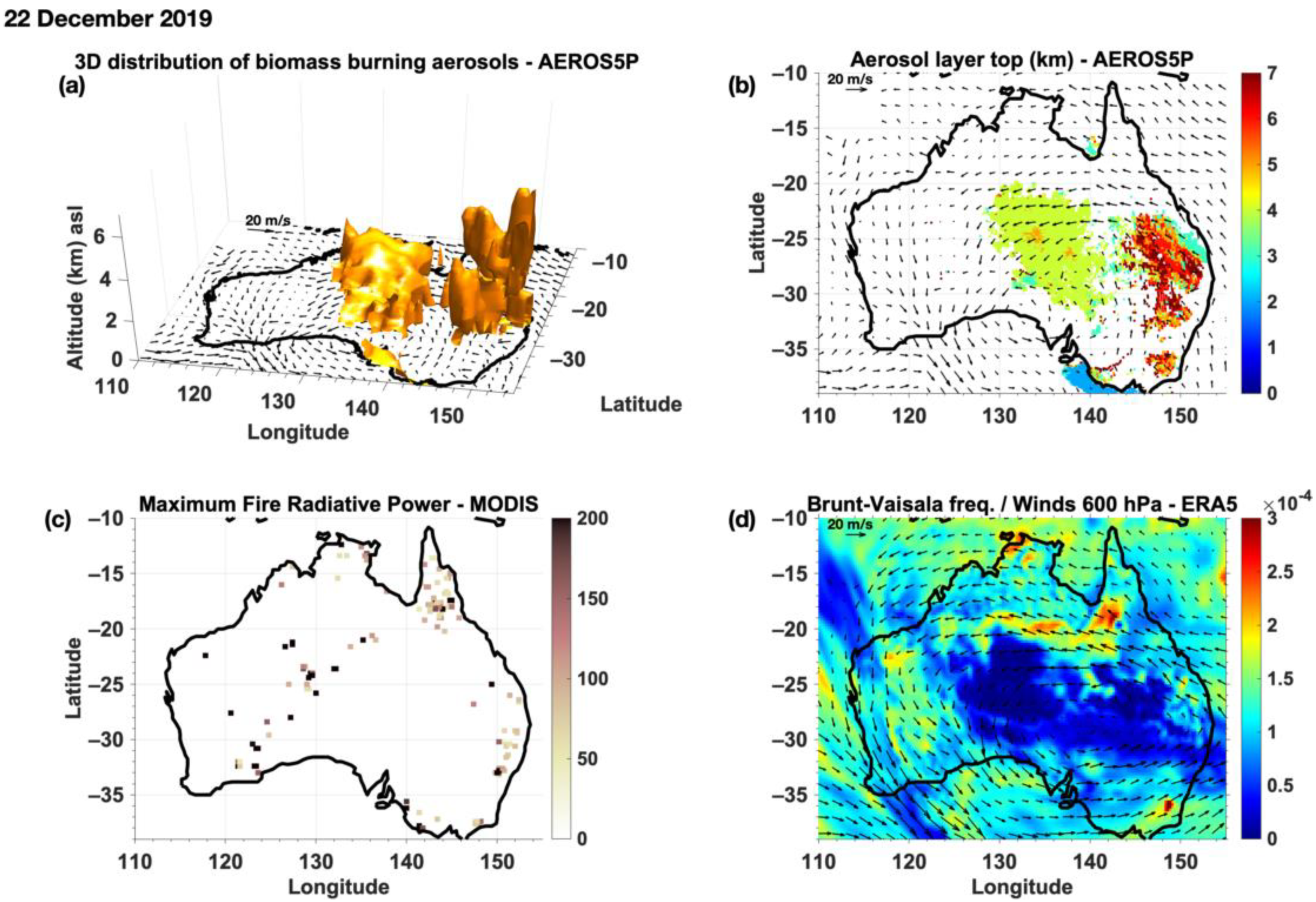 Remotesensing 14 02582 g008