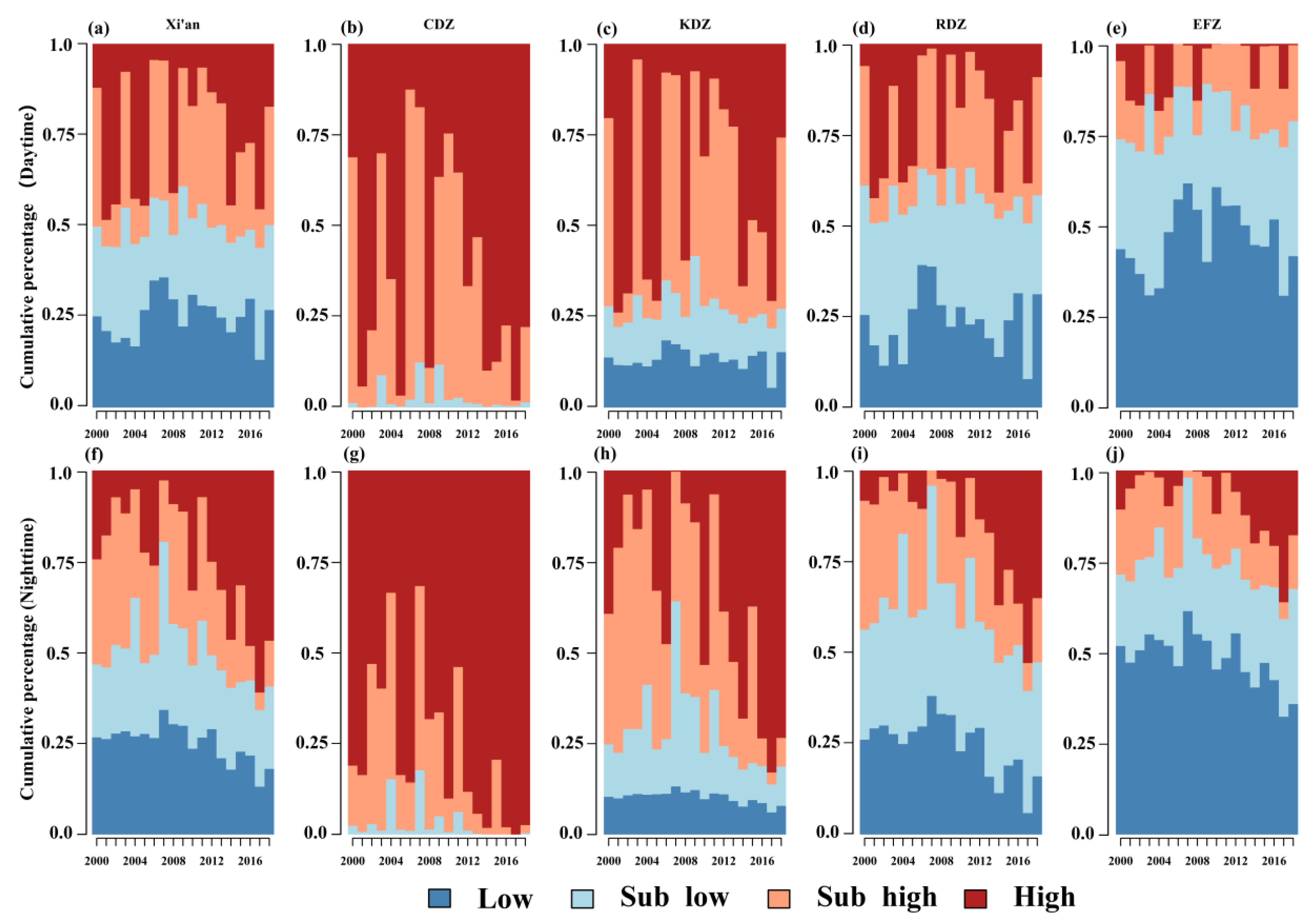 Remotesensing 14 02586 g004