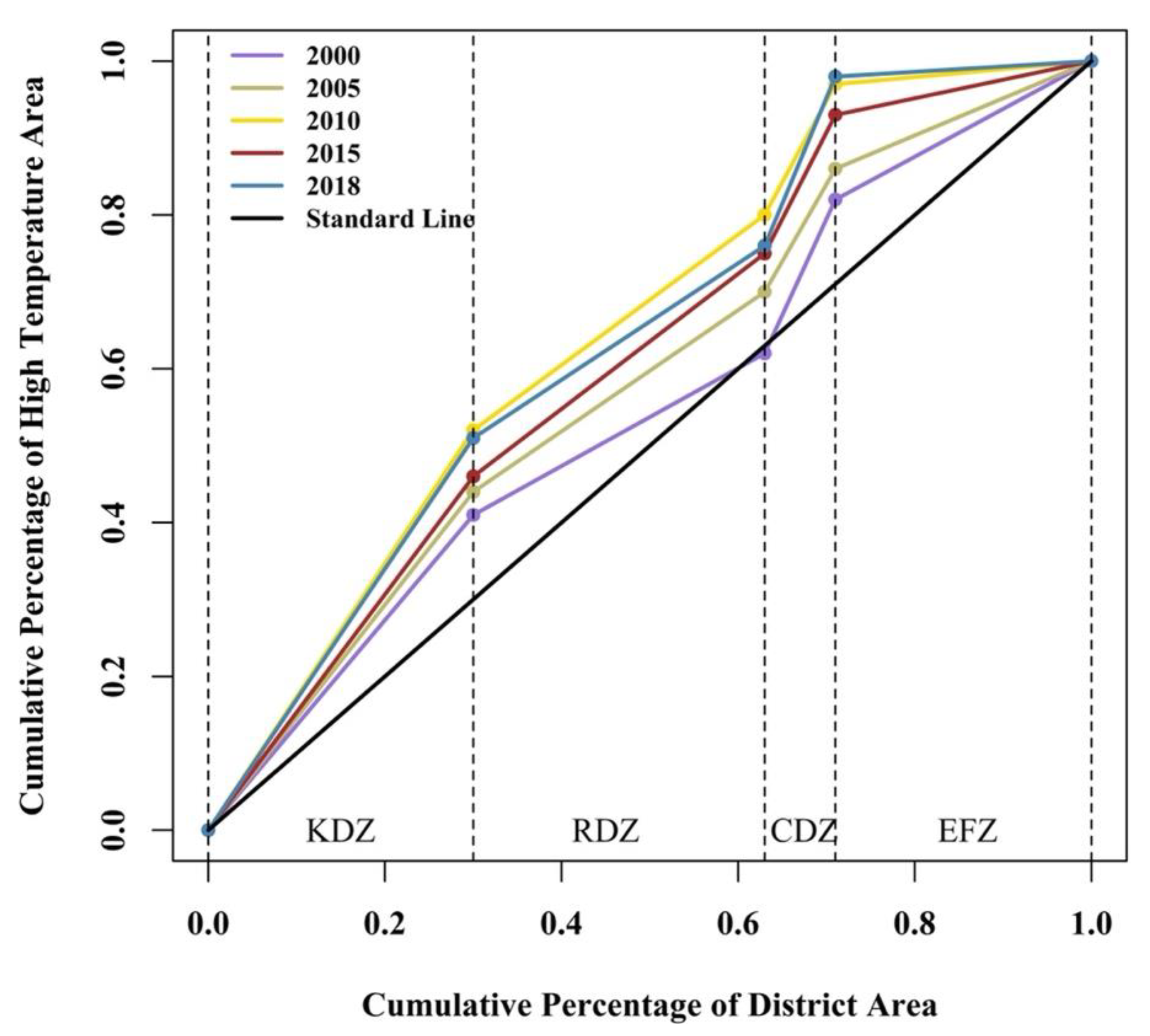 Remotesensing 14 02586 g005