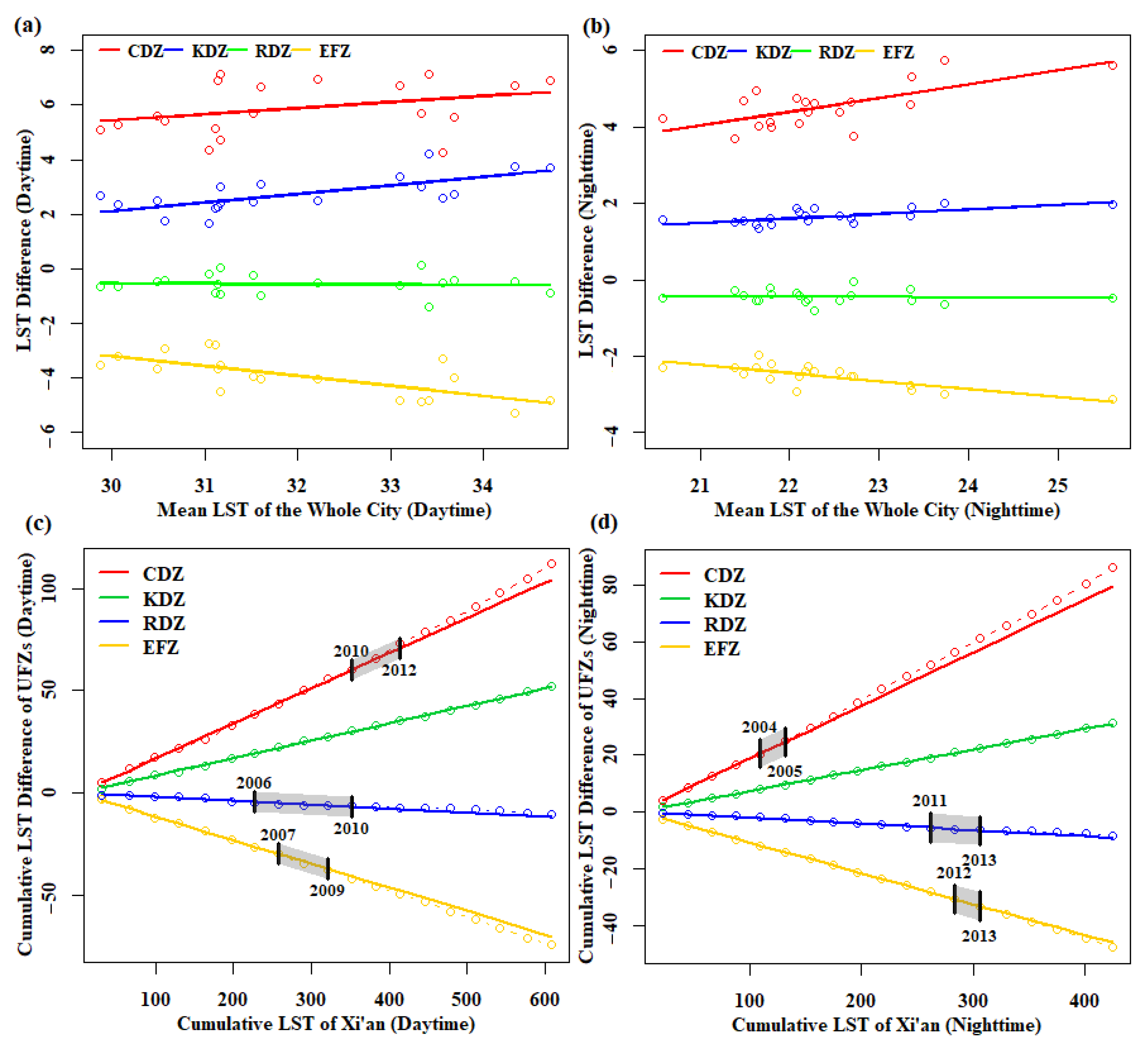 Remotesensing 14 02586 g006