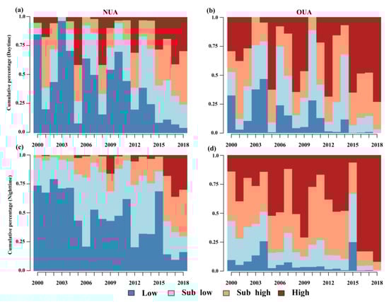 Remotesensing 14 02586 g0a1 550