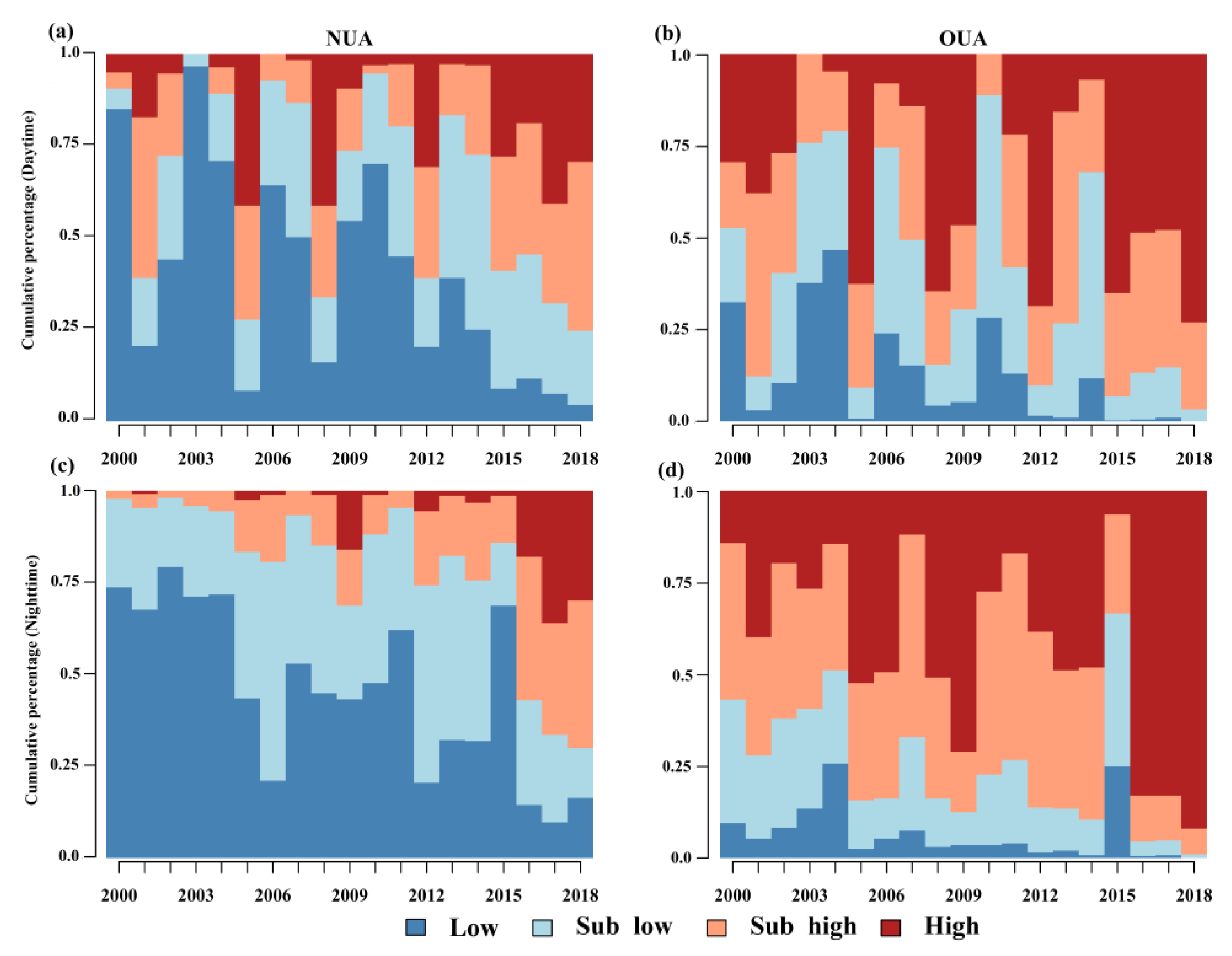 Remotesensing 14 02586 g0a1