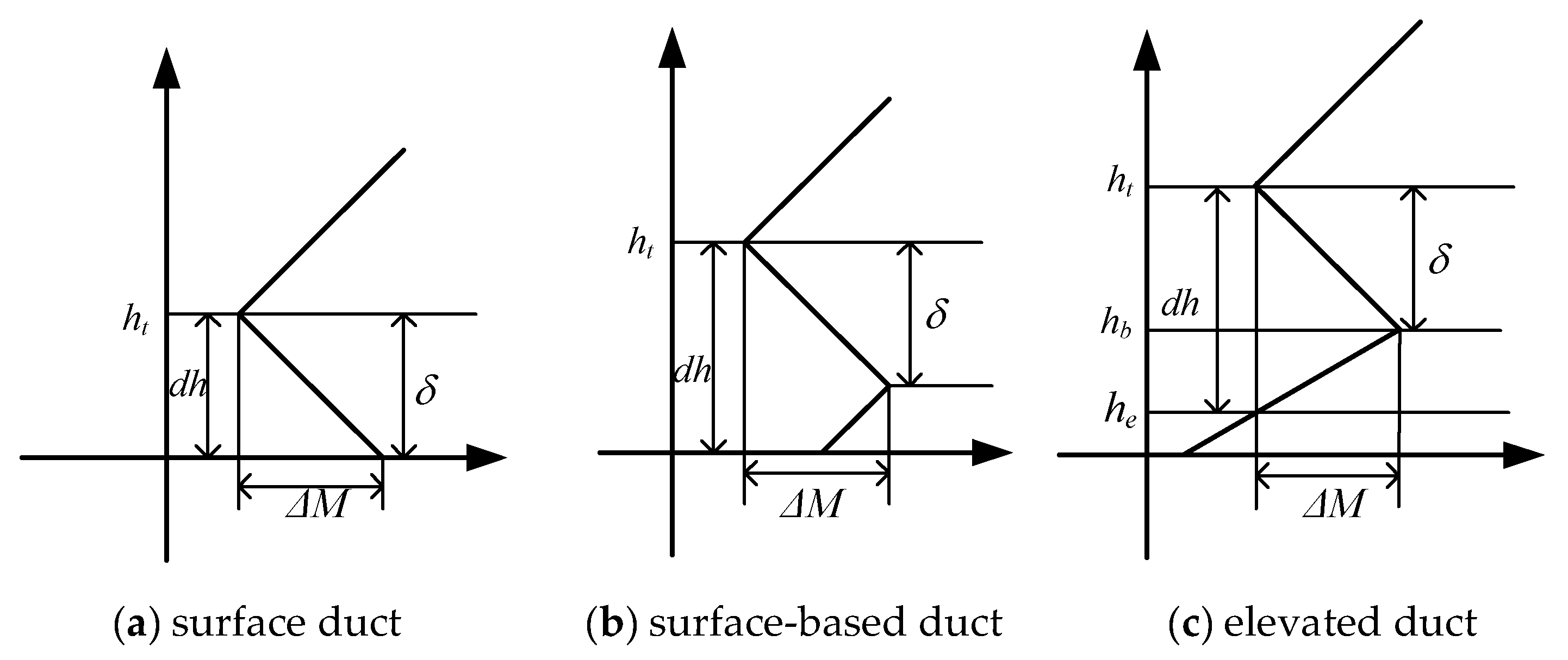 Remotesensing 14 02588 g001 Remotesensing 14 02588 g001