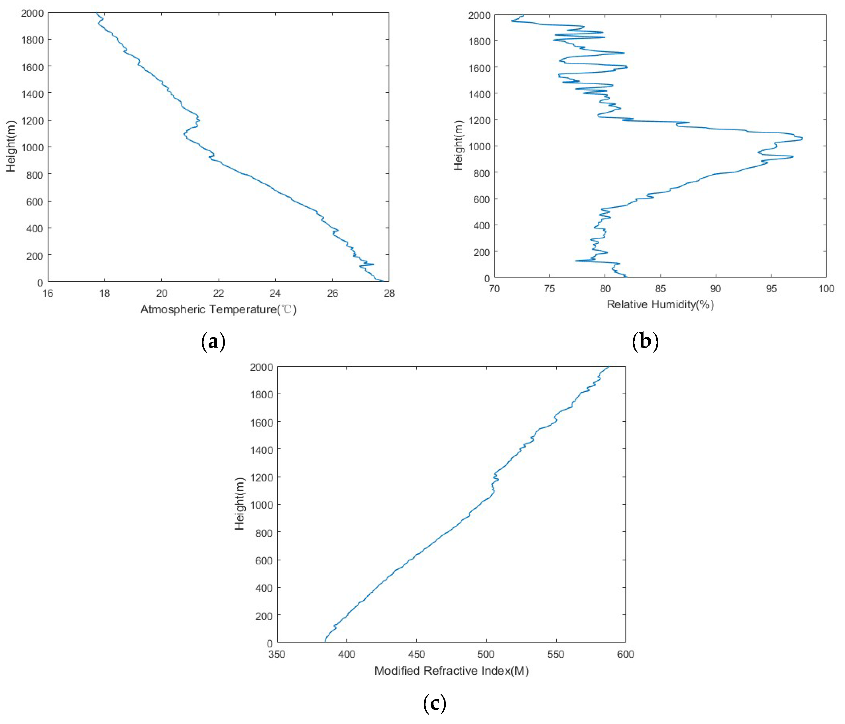 Remotesensing 14 02588 g004 Remotesensing 14 02588 g004