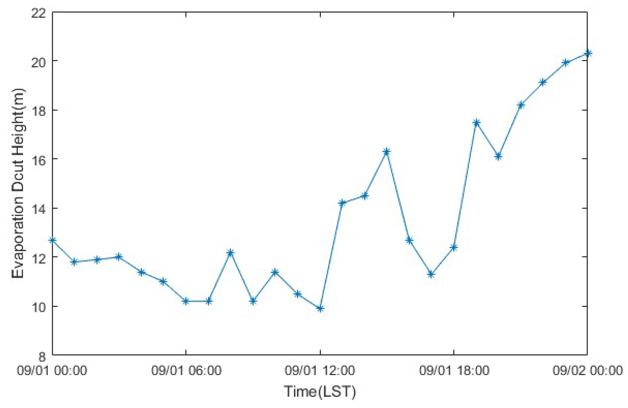 Remotesensing 14 02588 g005 Remotesensing 14 02588 g005