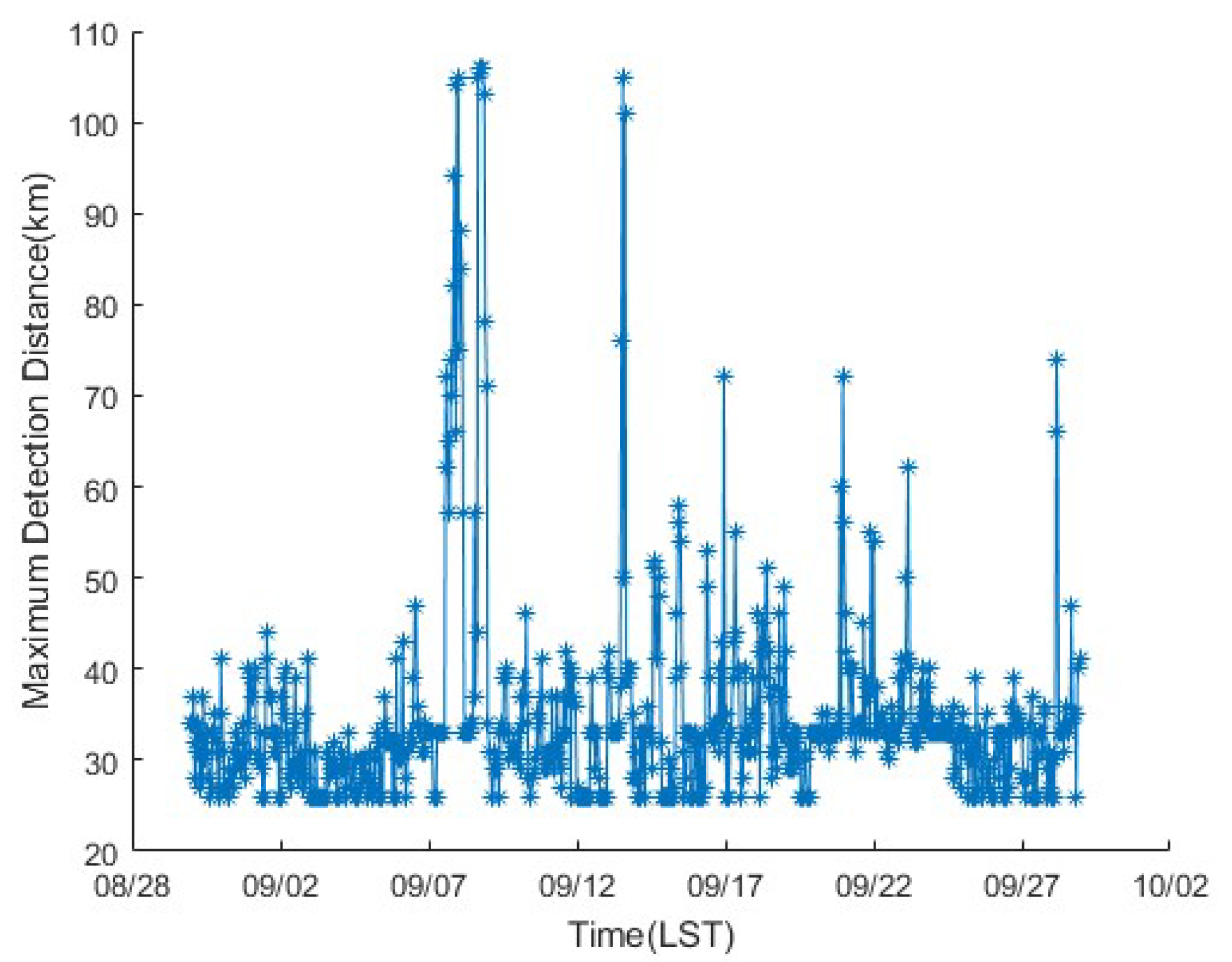 Remotesensing 14 02588 g006 Remotesensing 14 02588 g006