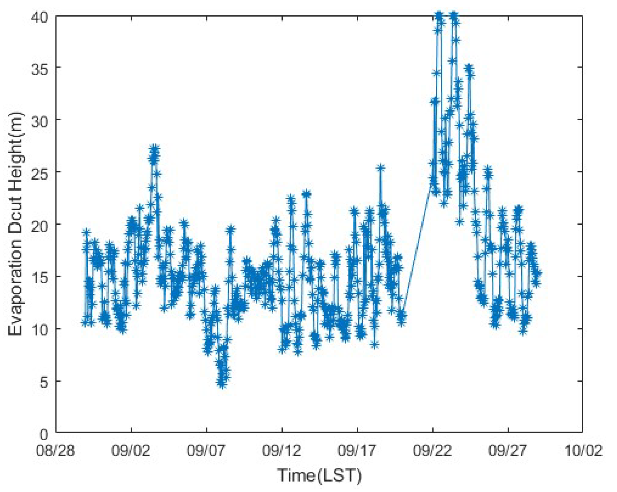 Remotesensing 14 02588 g007 Remotesensing 14 02588 g007
