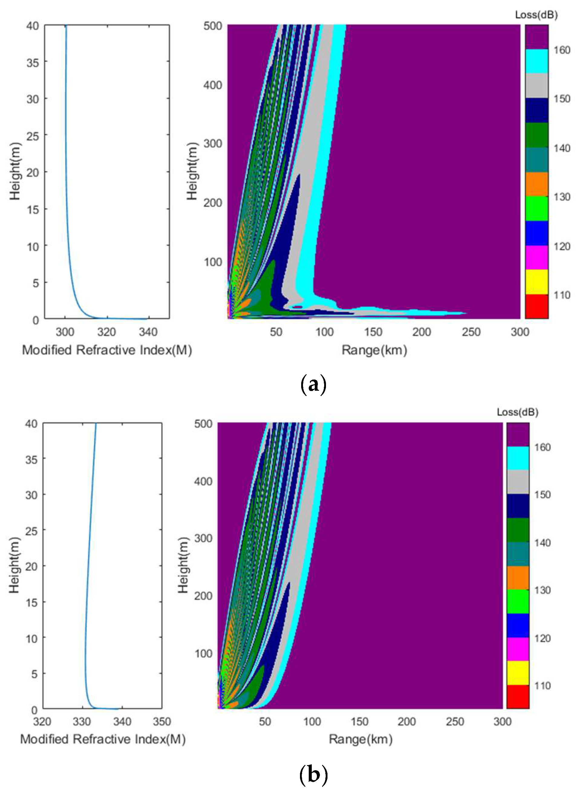 Remotesensing 14 02588 g008 Remotesensing 14 02588 g008