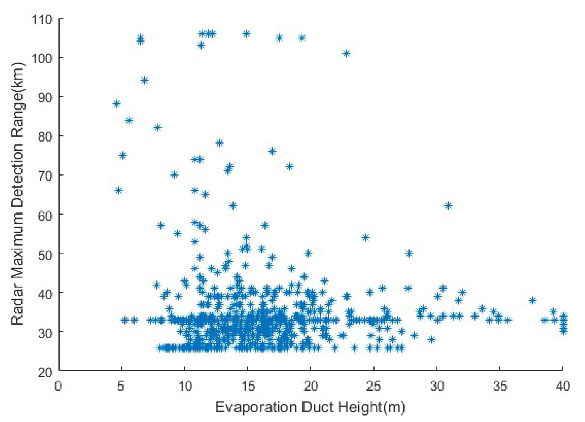 Remotesensing 14 02588 g009 Remotesensing 14 02588 g009