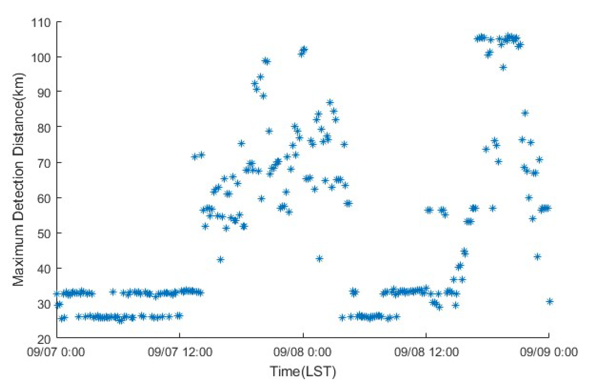 Remotesensing 14 02588 g010 Remotesensing 14 02588 g010