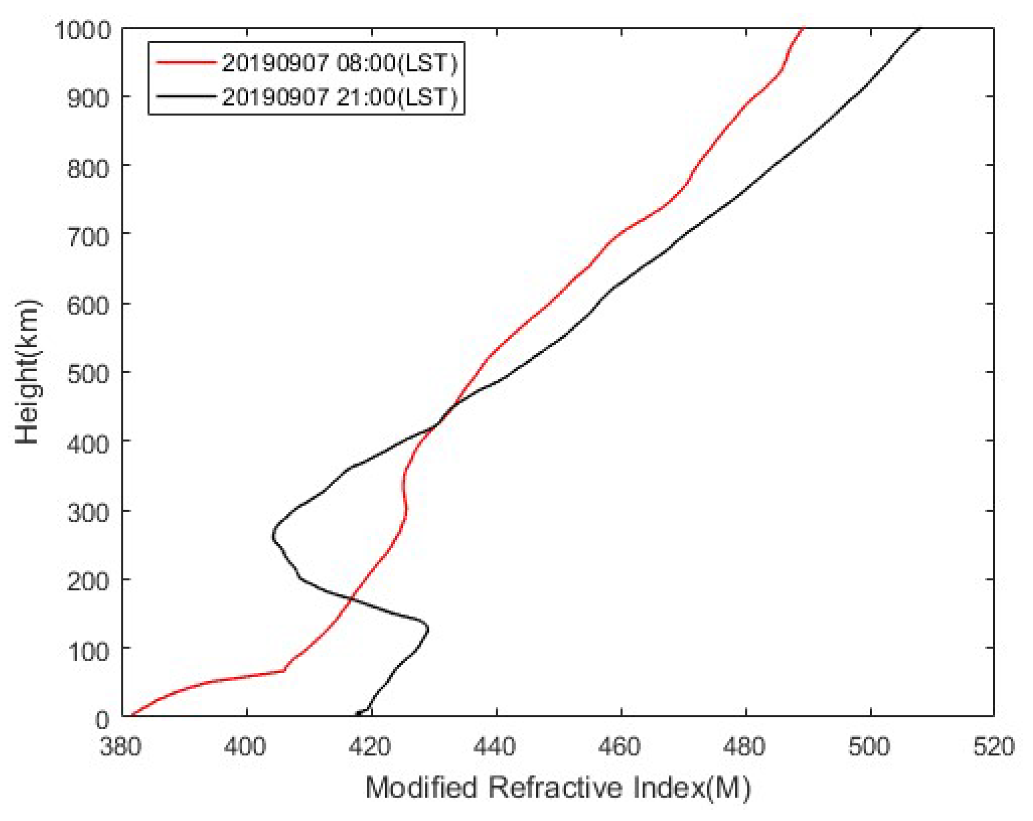 Remotesensing 14 02588 g011 Remotesensing 14 02588 g011