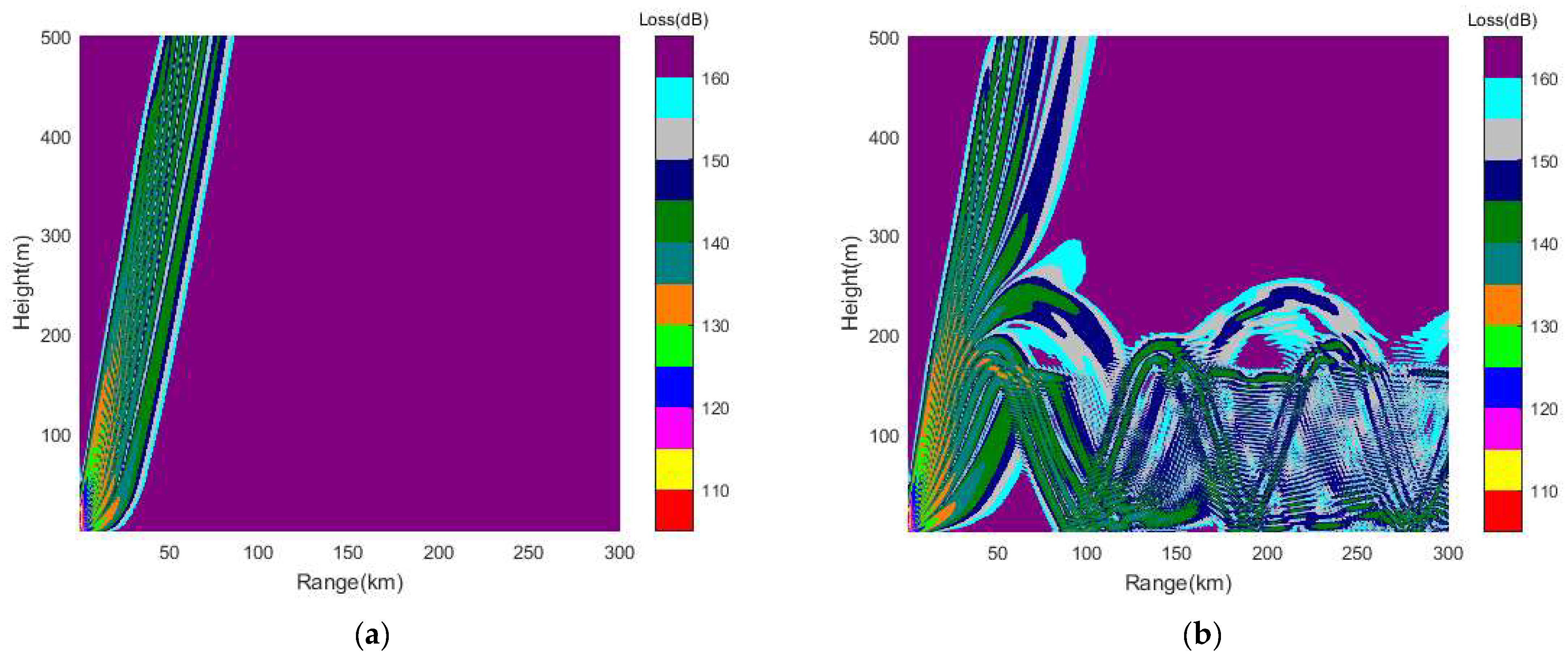 Remotesensing 14 02588 g012 Remotesensing 14 02588 g012