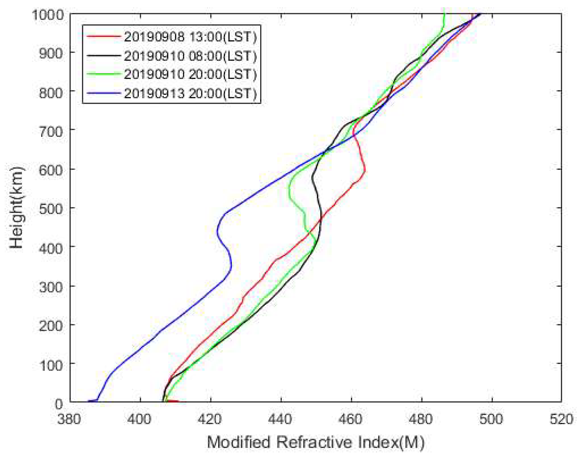 Remotesensing 14 02588 g014 Remotesensing 14 02588 g014