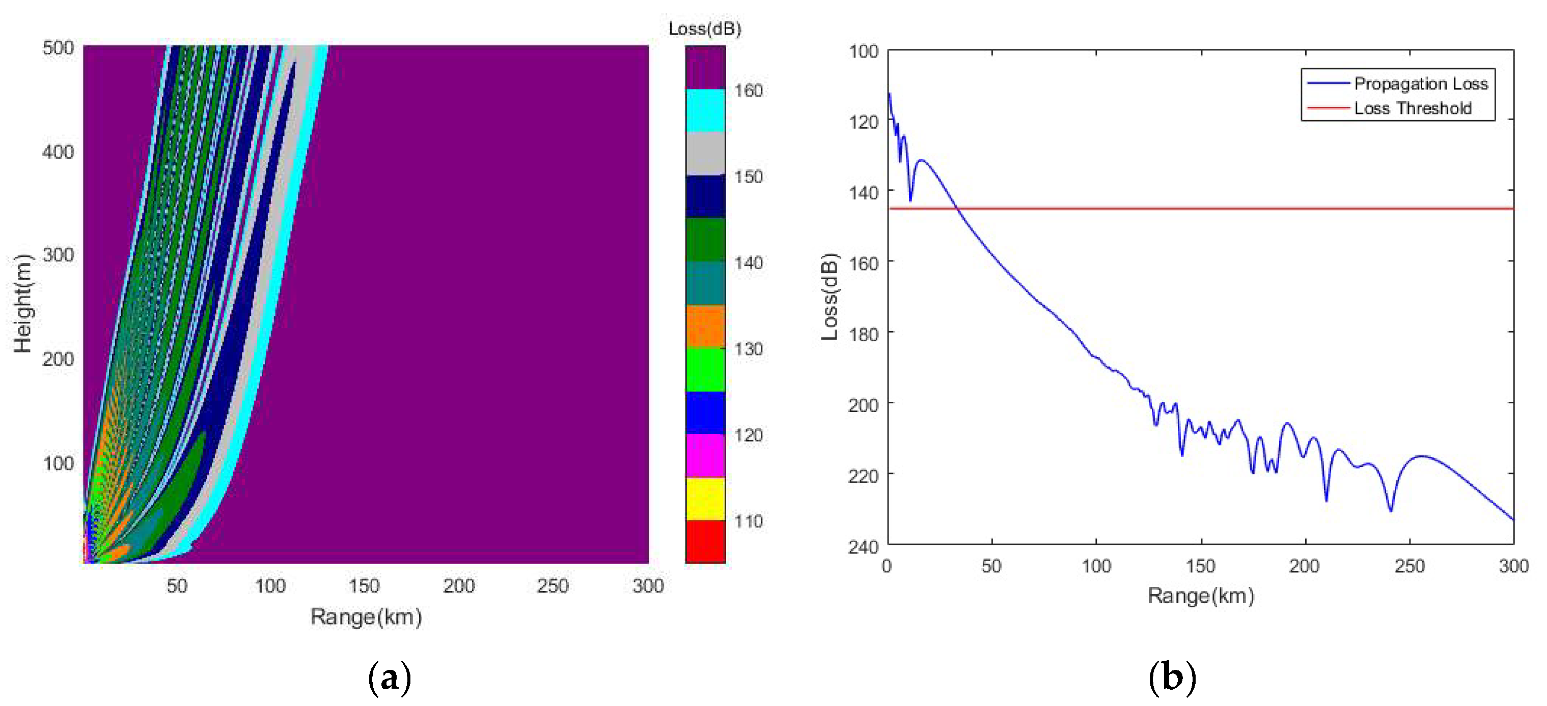 Remotesensing 14 02588 g015 Remotesensing 14 02588 g015