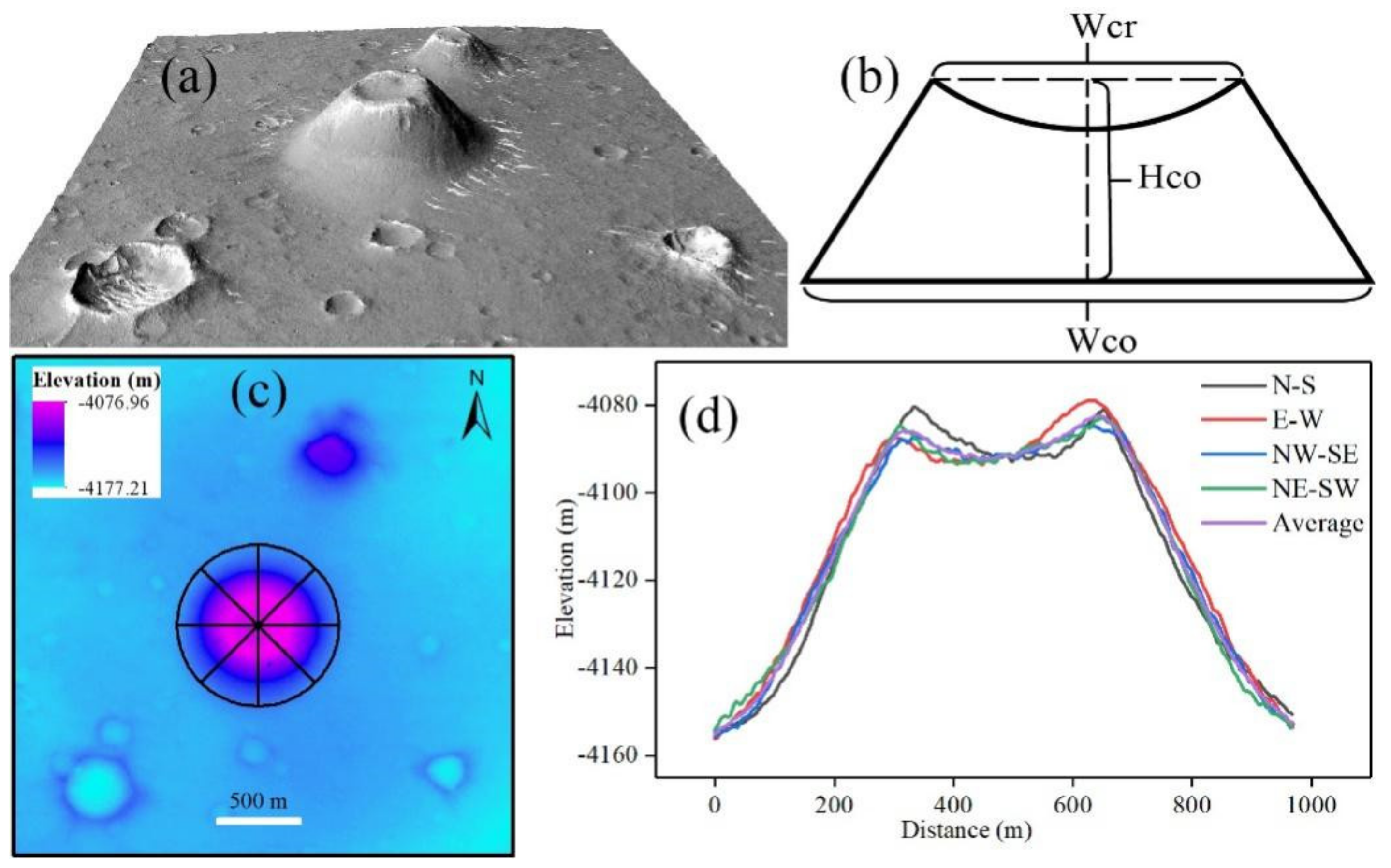 Remotesensing 14 02590 g002
