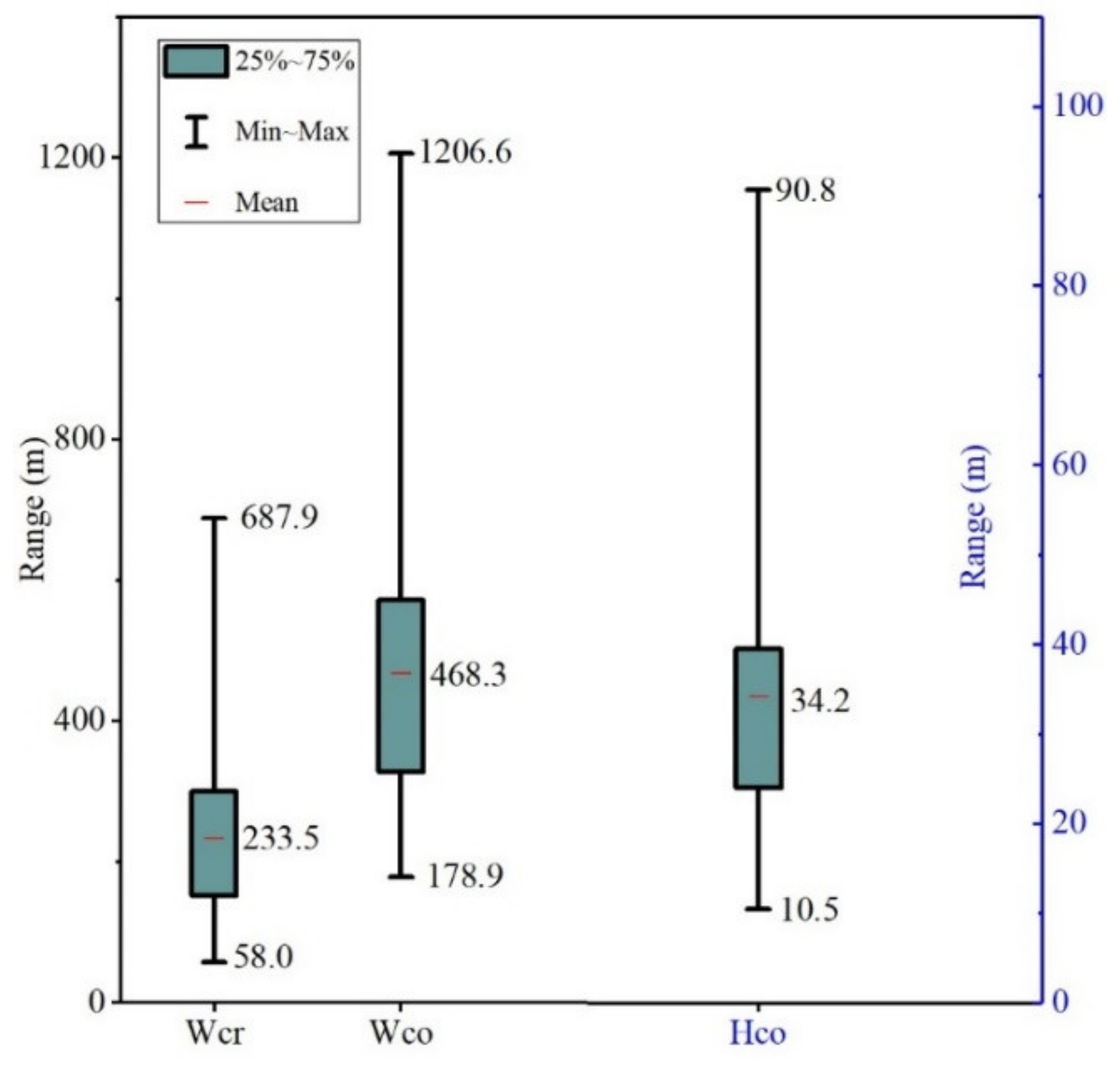 Remotesensing 14 02590 g003