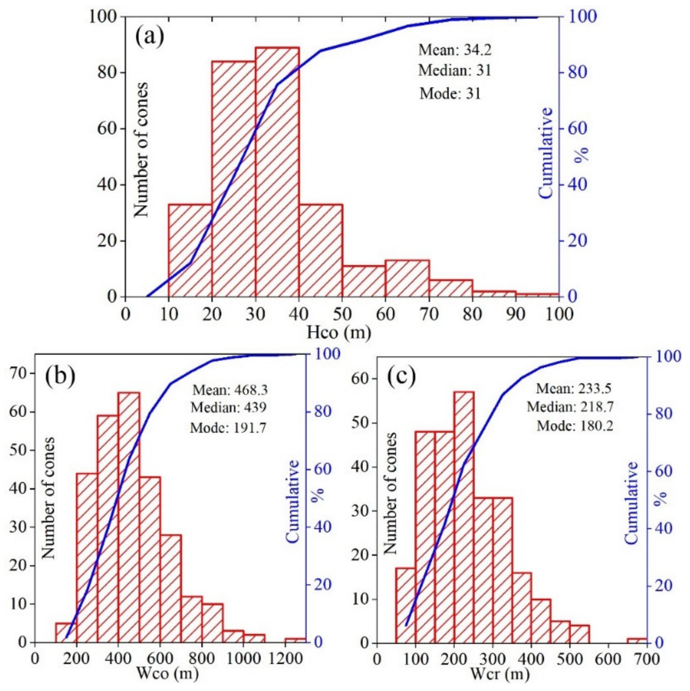 Remotesensing 14 02590 g004