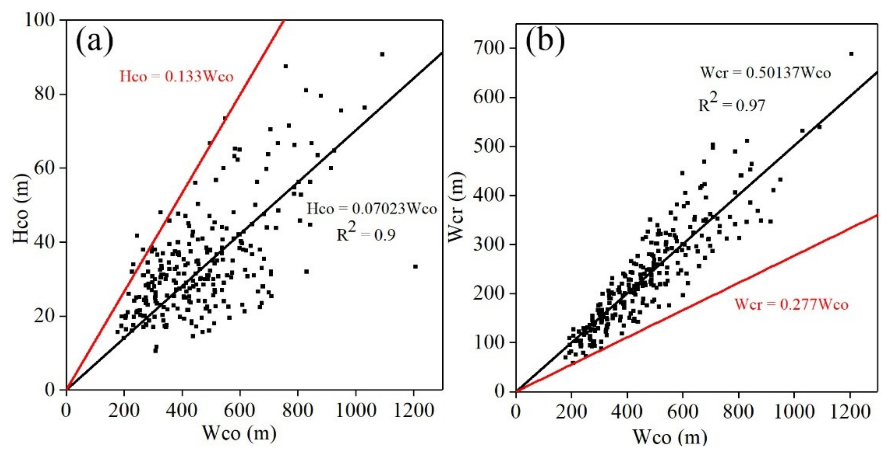 Remotesensing 14 02590 g010