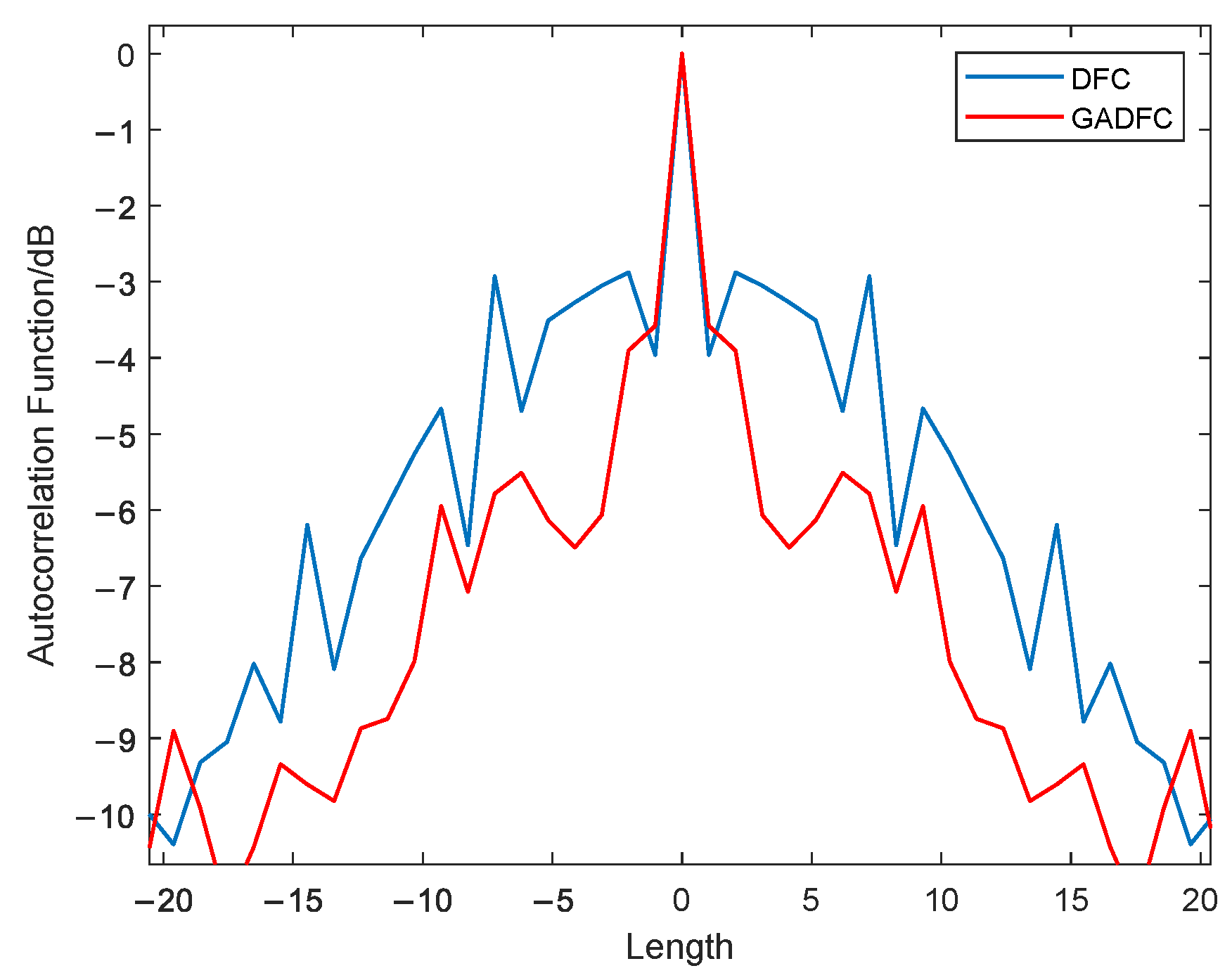 Remotesensing 14 02592 g003