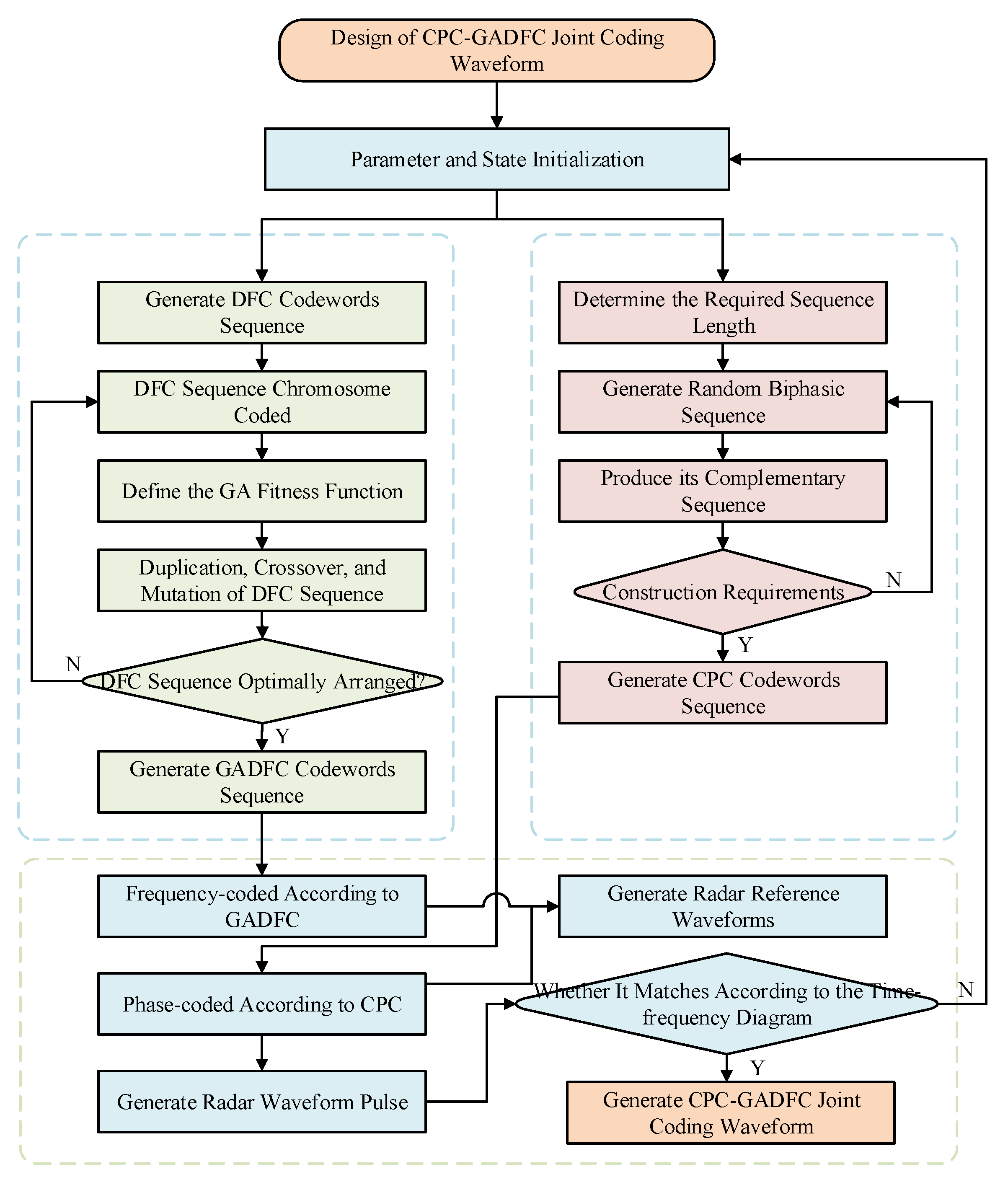 Remotesensing 14 02592 g006