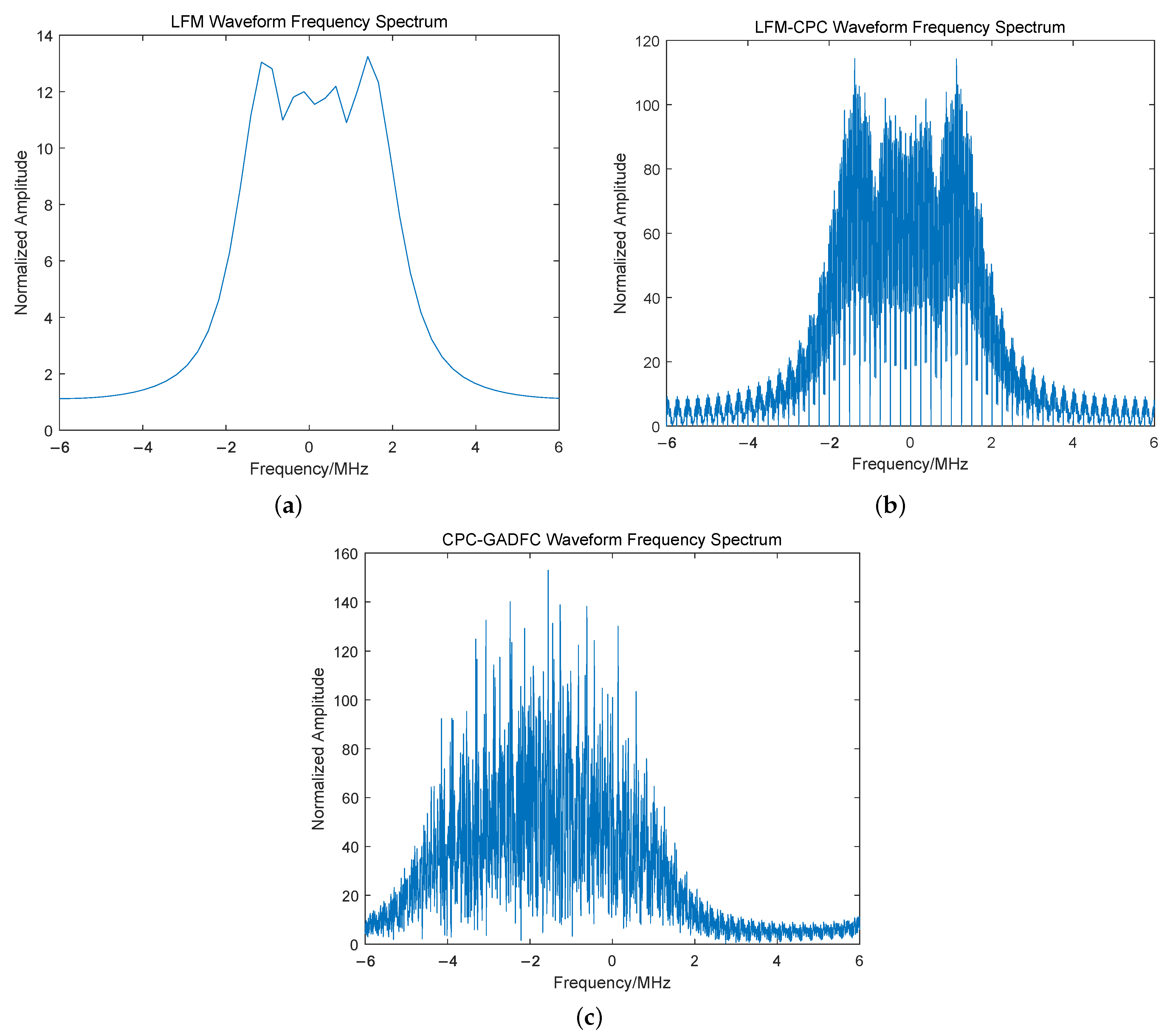Remotesensing 14 02592 g007