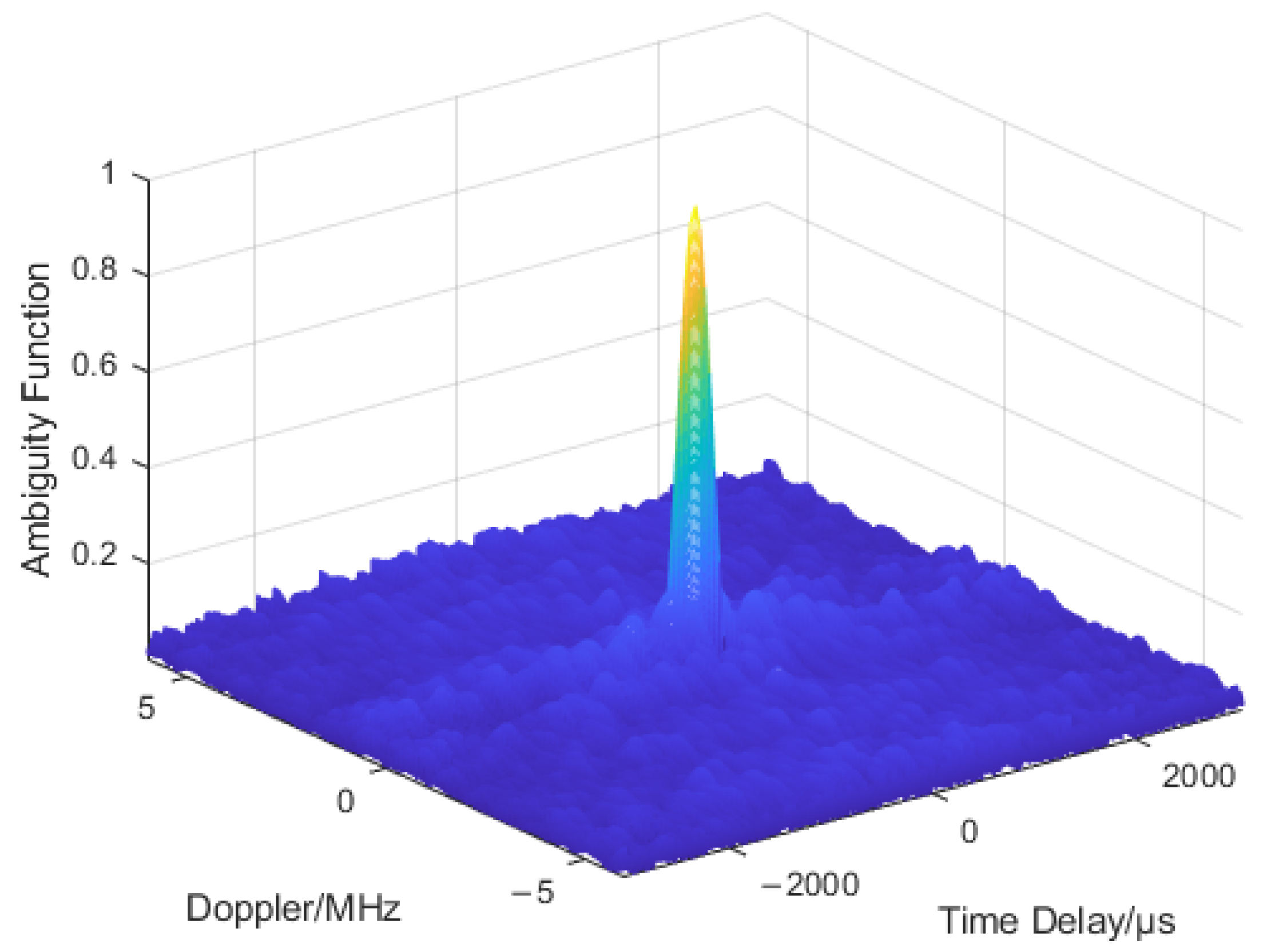 Remotesensing 14 02592 g008