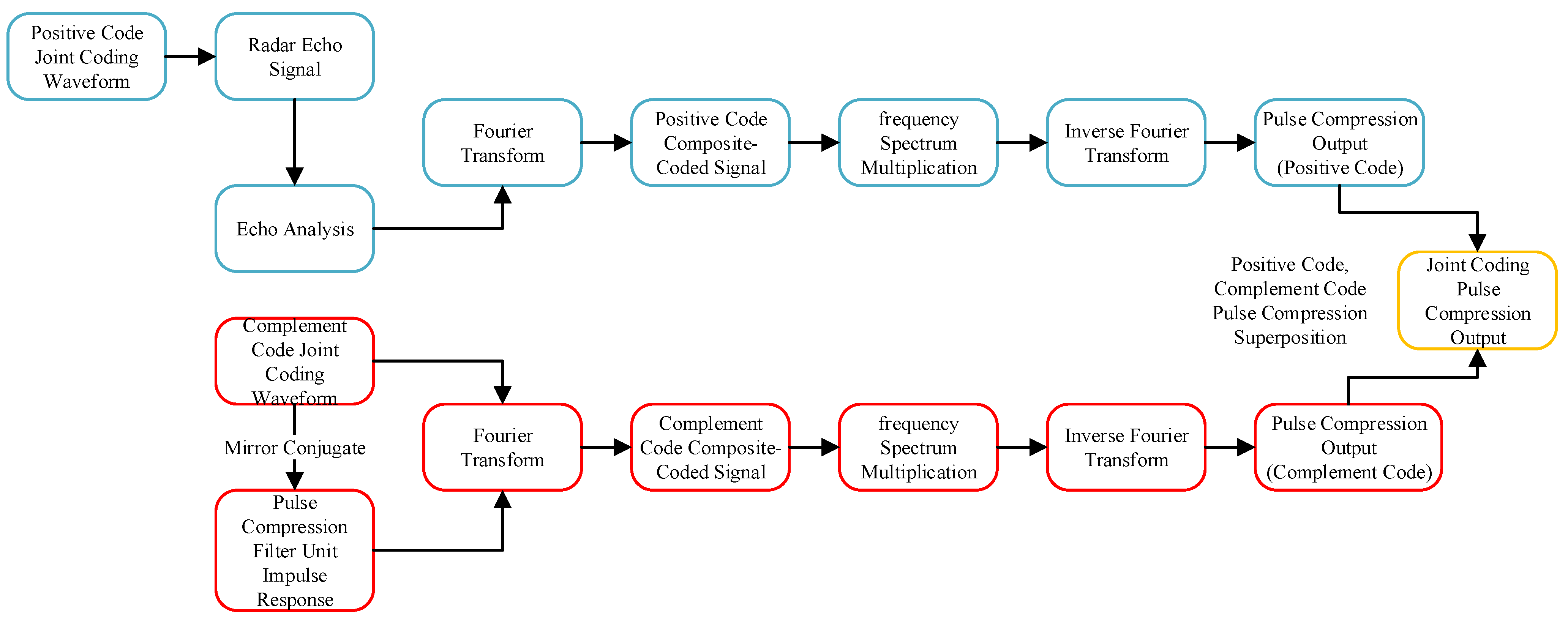 Remotesensing 14 02592 g009