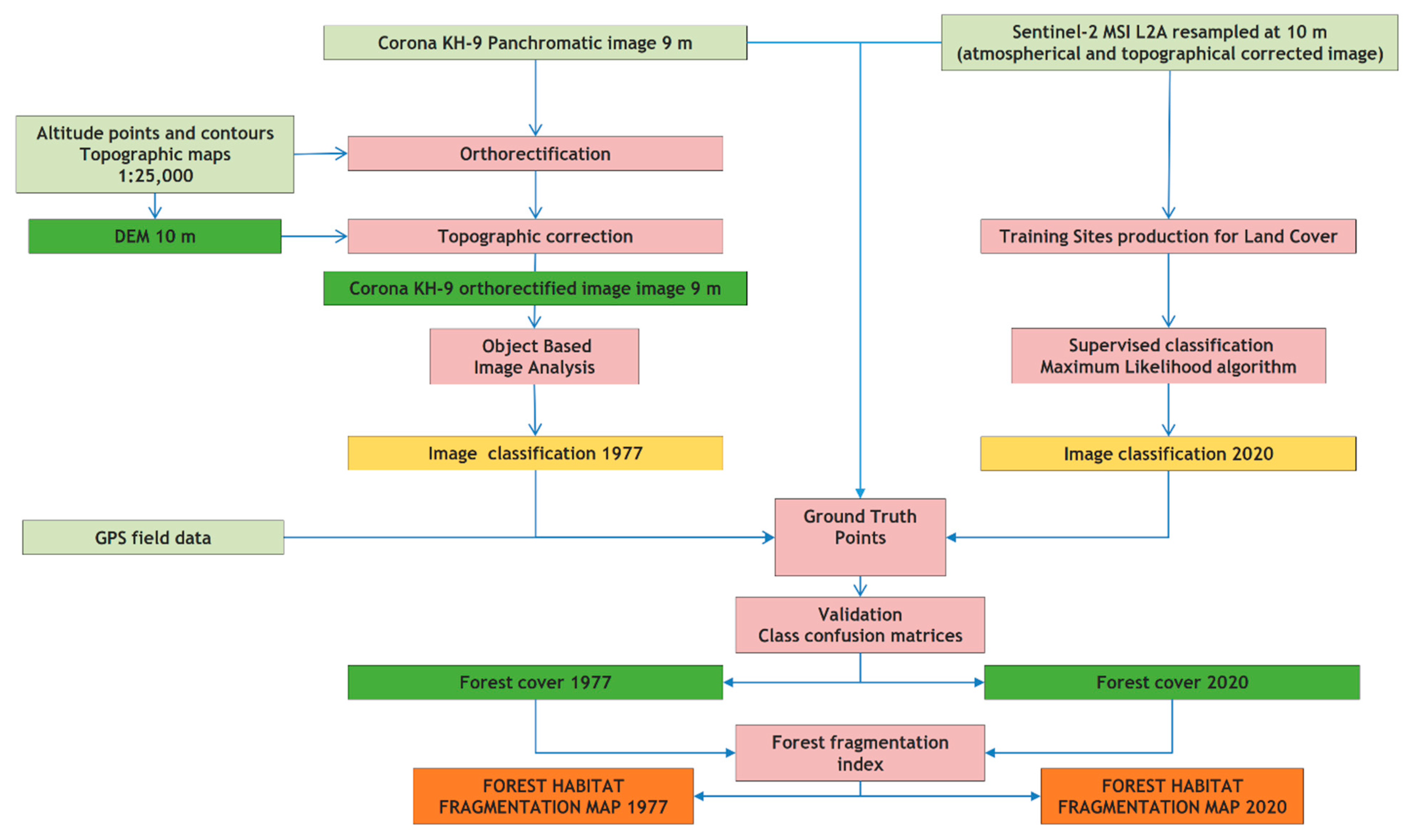 Remotesensing 14 02593 g004