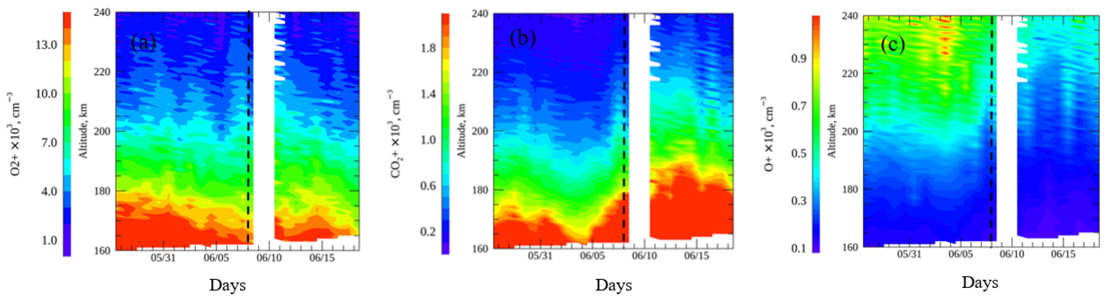 Remotesensing 14 02594 g003