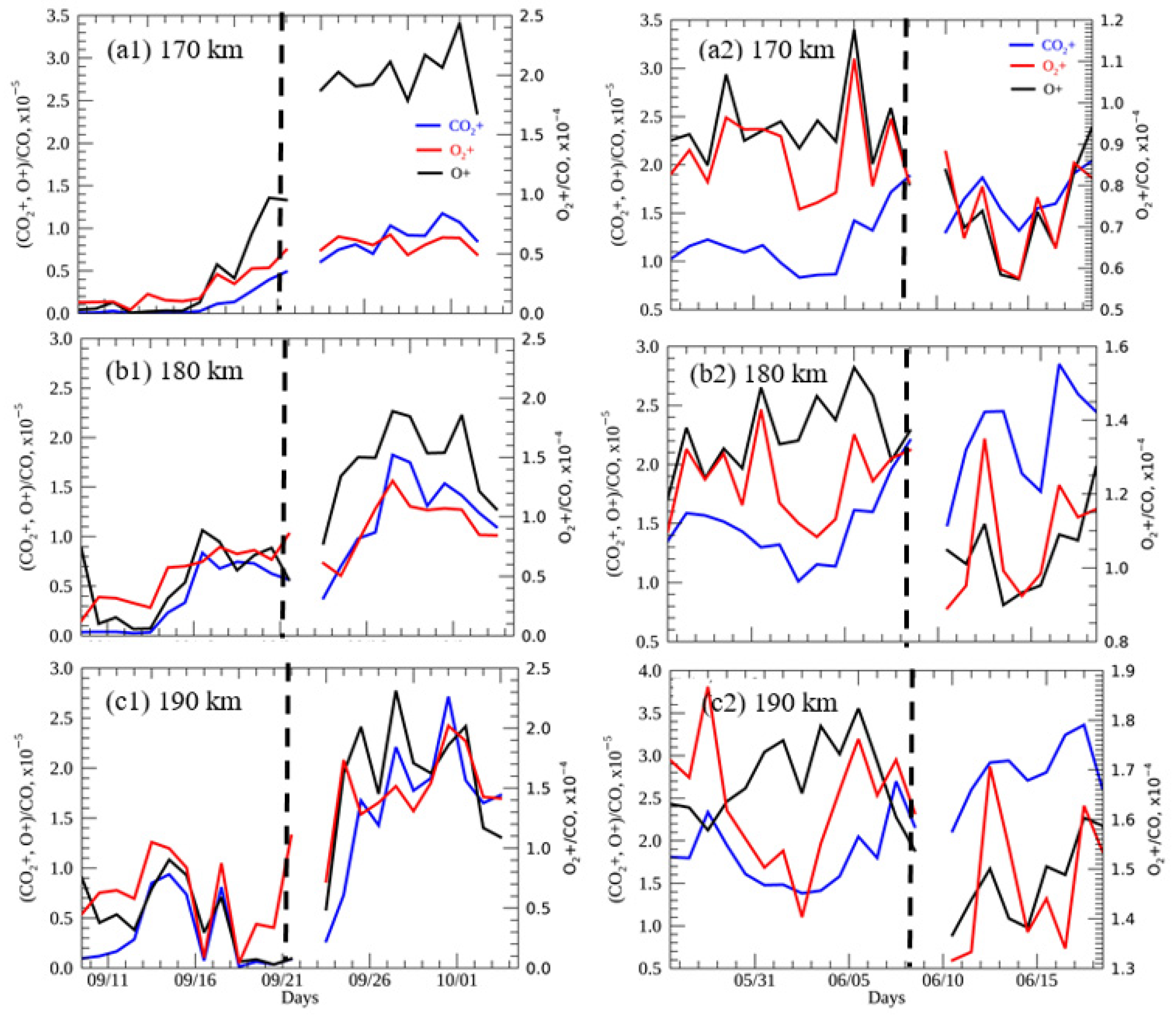 Remotesensing 14 02594 g007