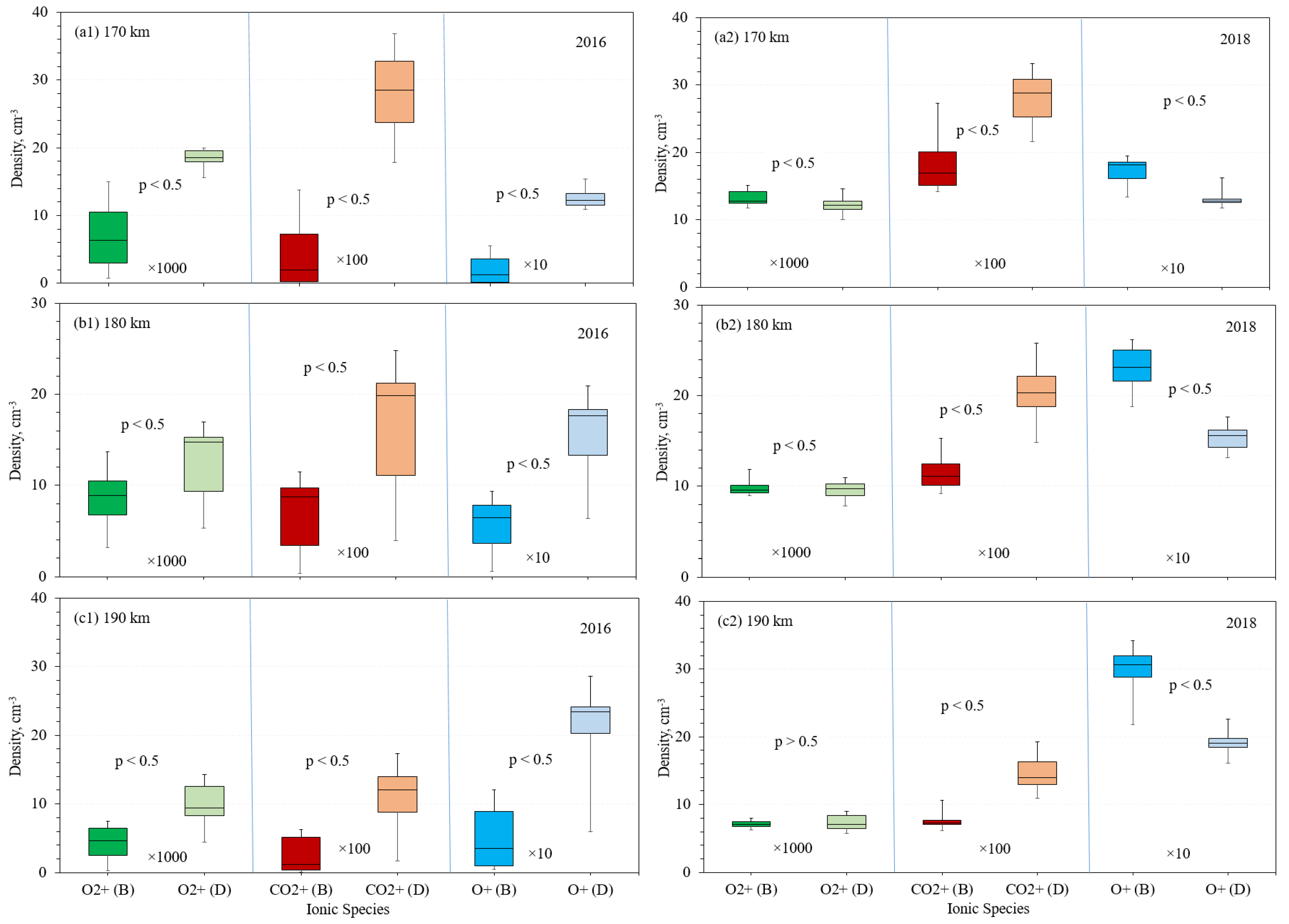 Remotesensing 14 02594 g009