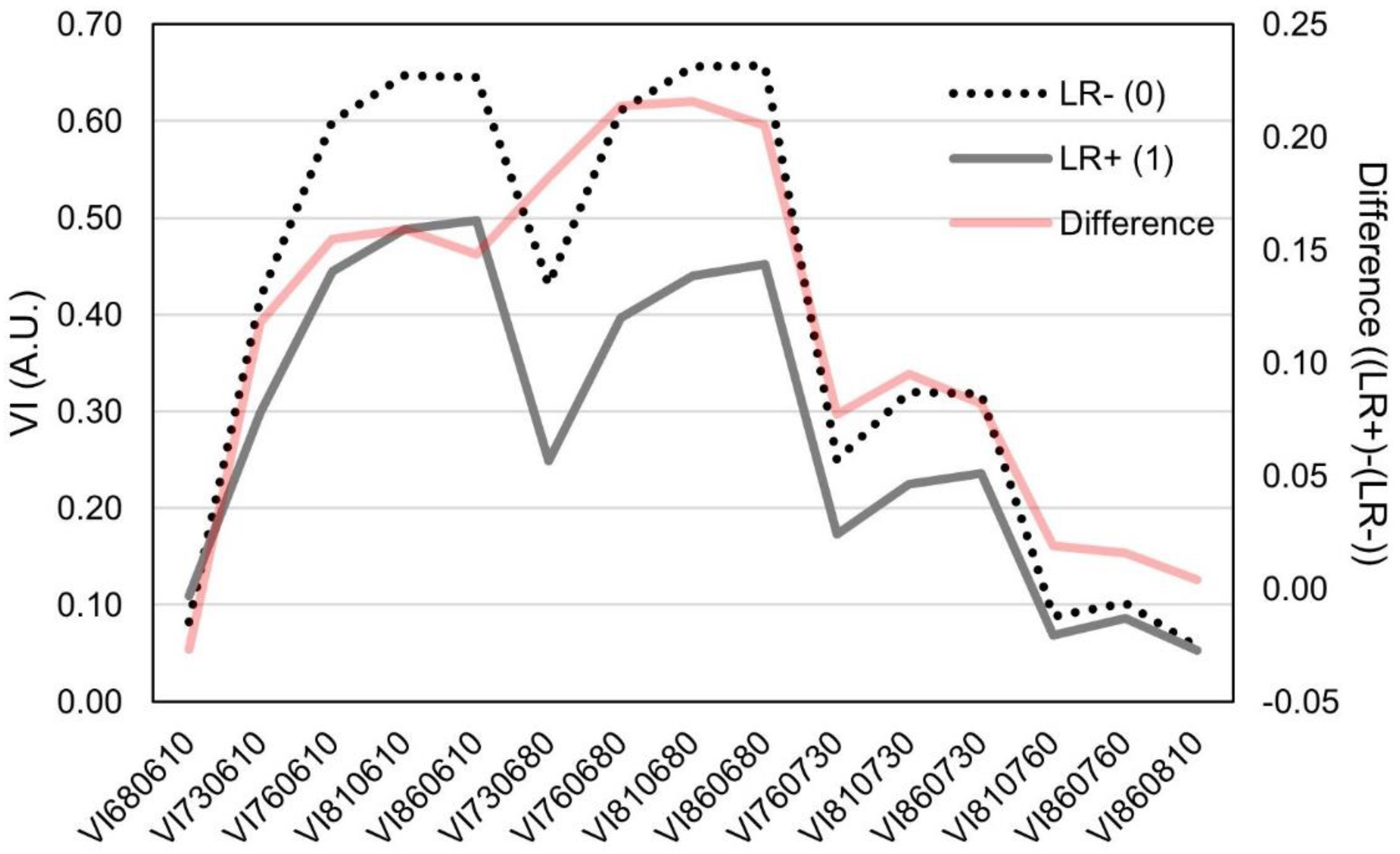 Remotesensing 14 02596 g004