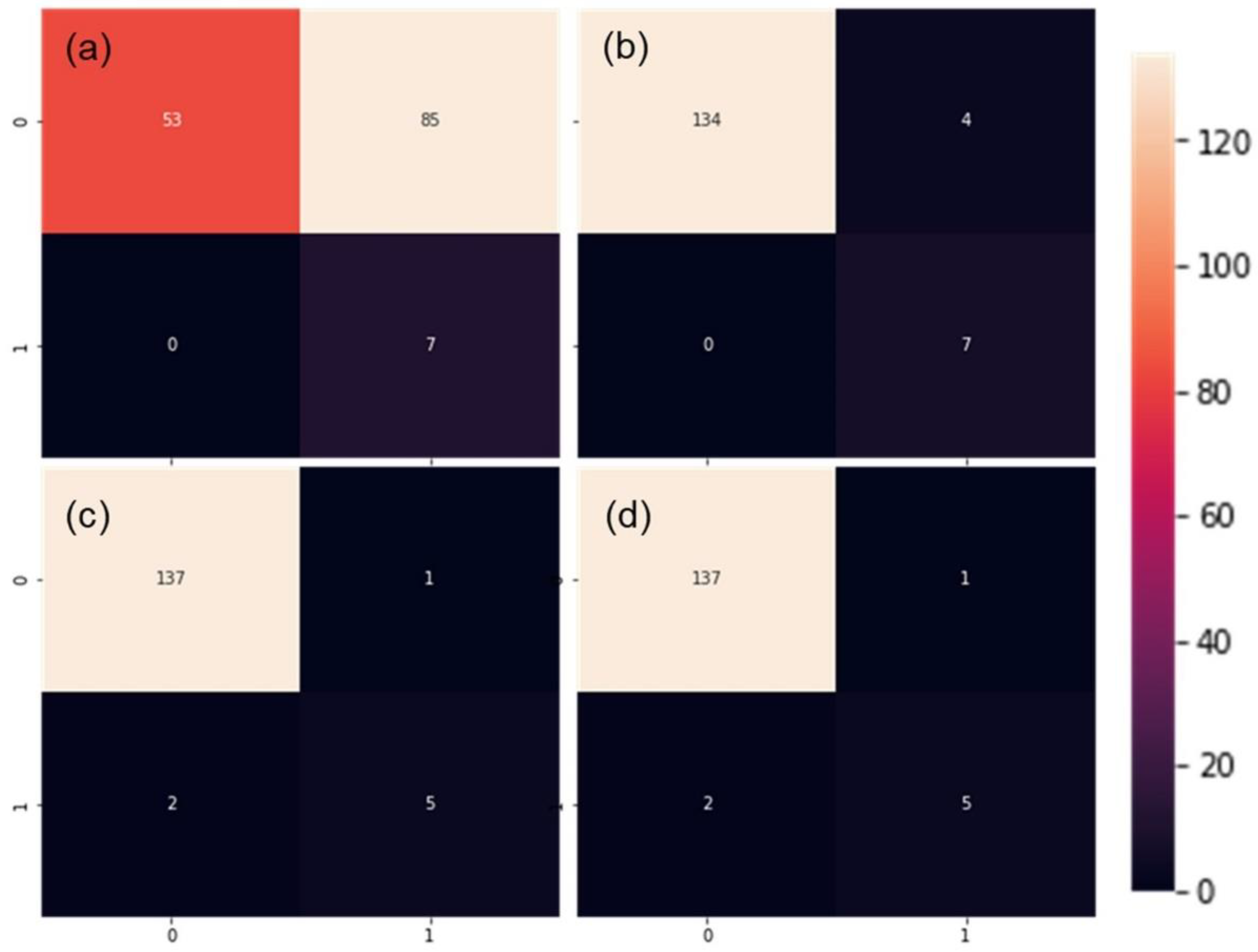 Remotesensing 14 02596 g005
