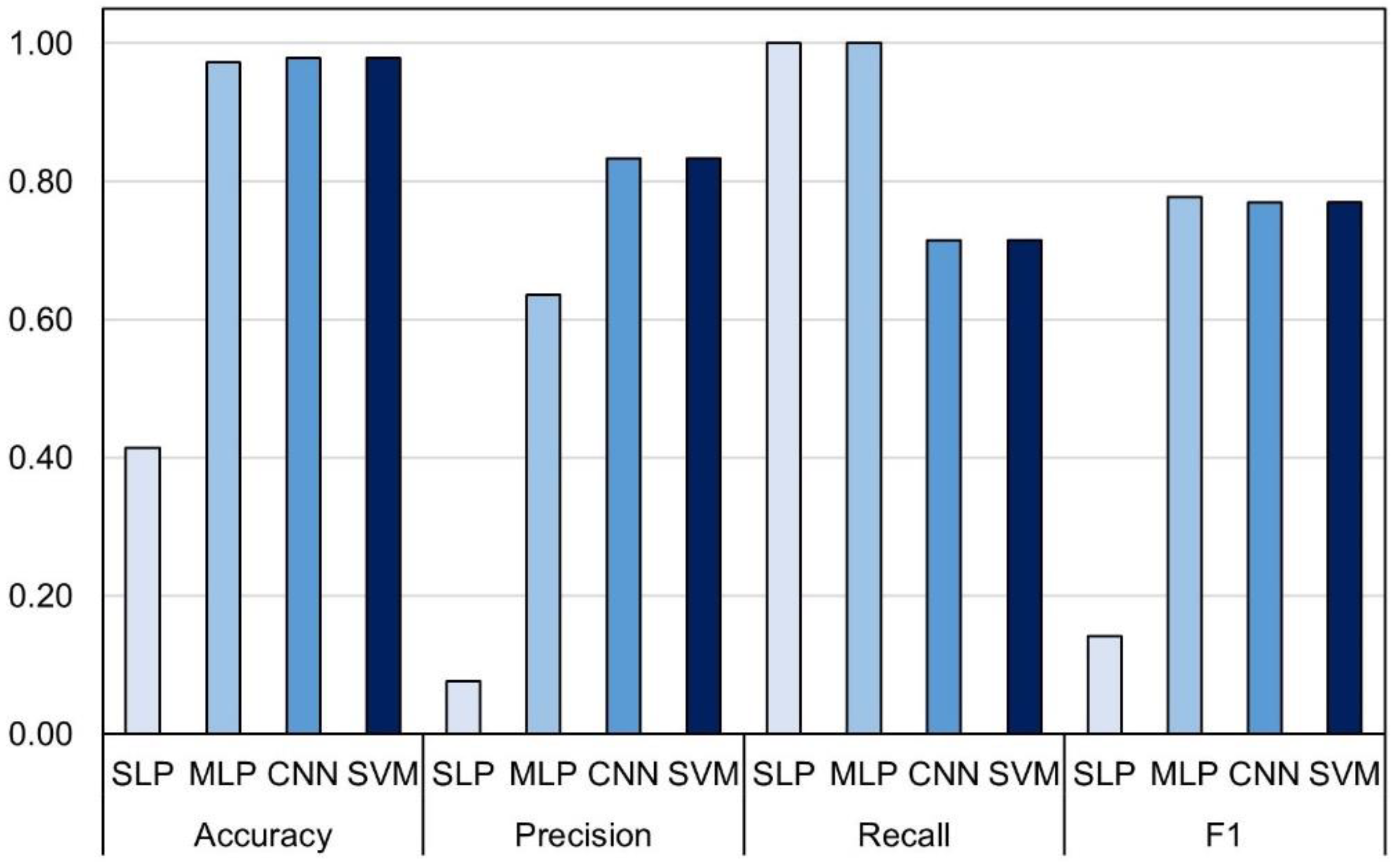 Remotesensing 14 02596 g006
