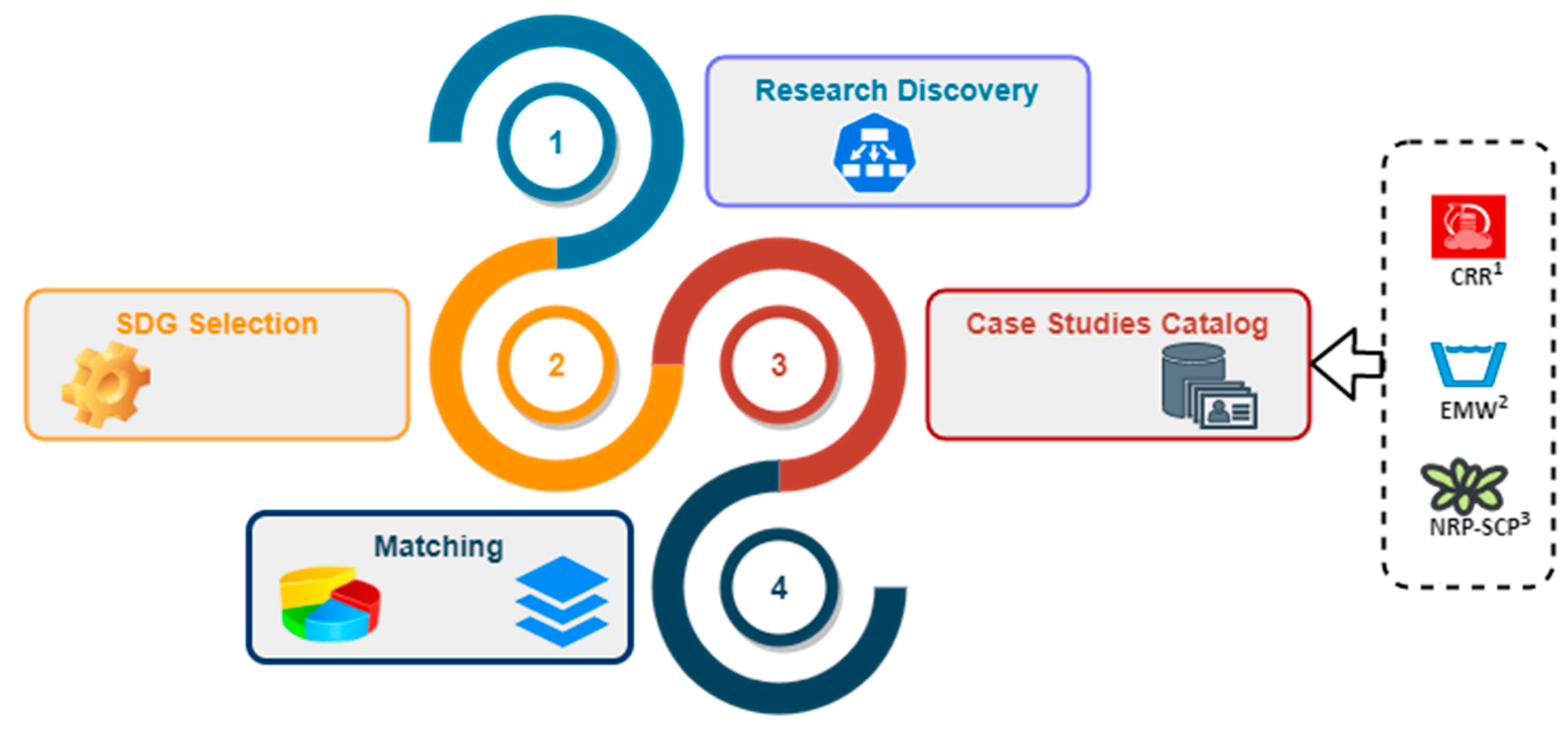 Remotesensing 14 02597 g001