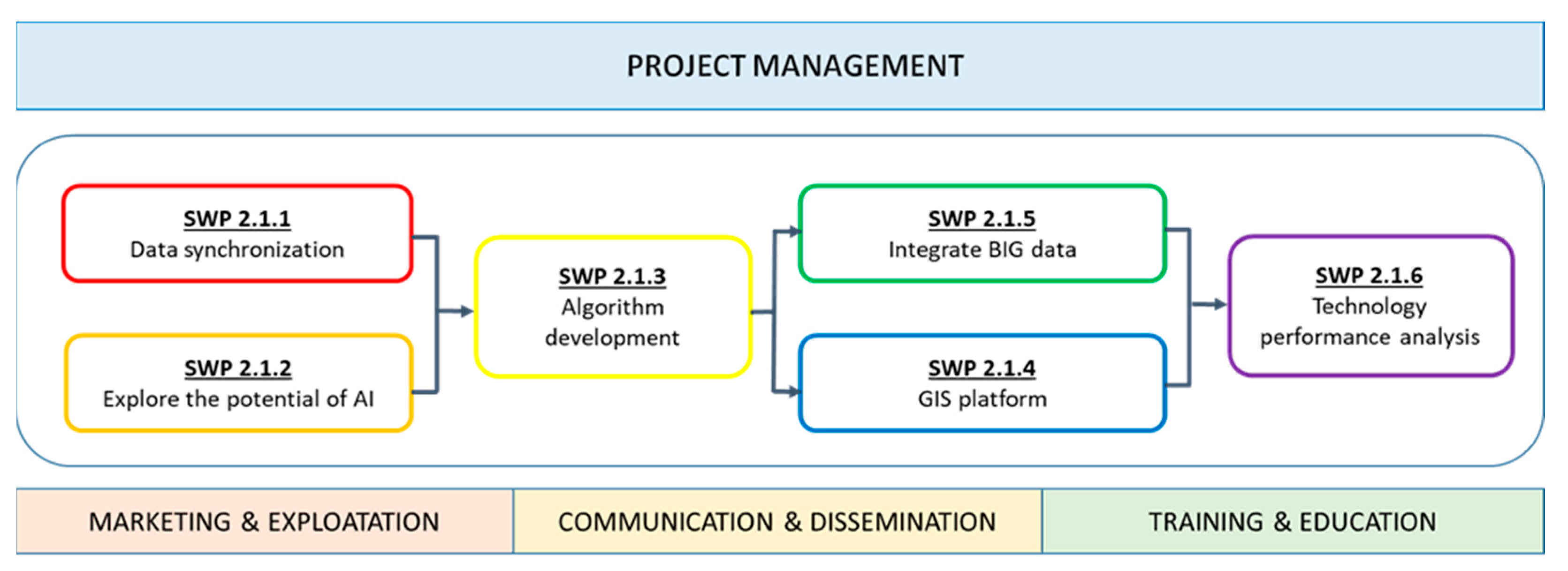 Remotesensing 14 02597 g007