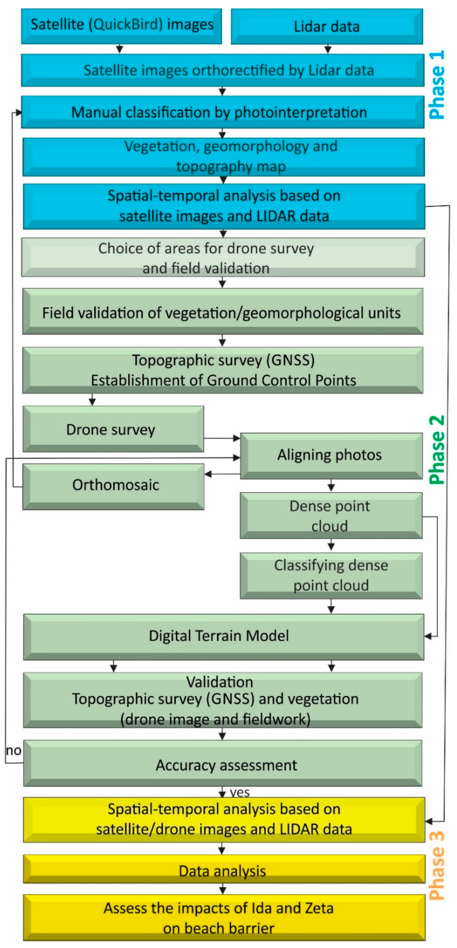 Remotesensing 14 02598 g003