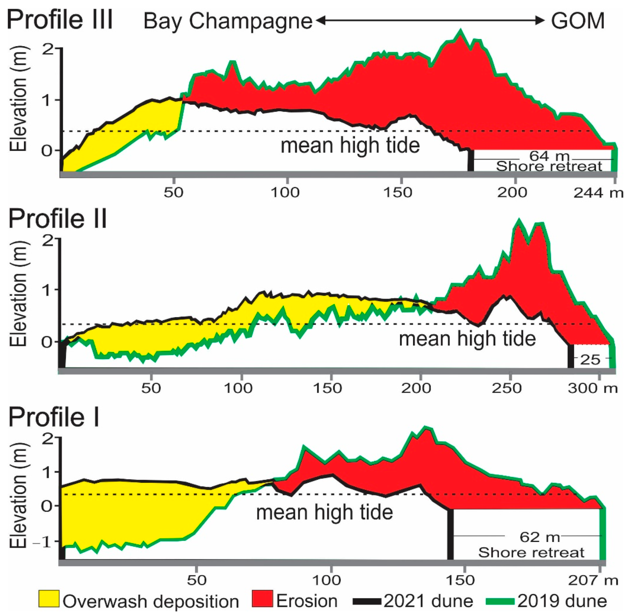 Remotesensing 14 02598 g005