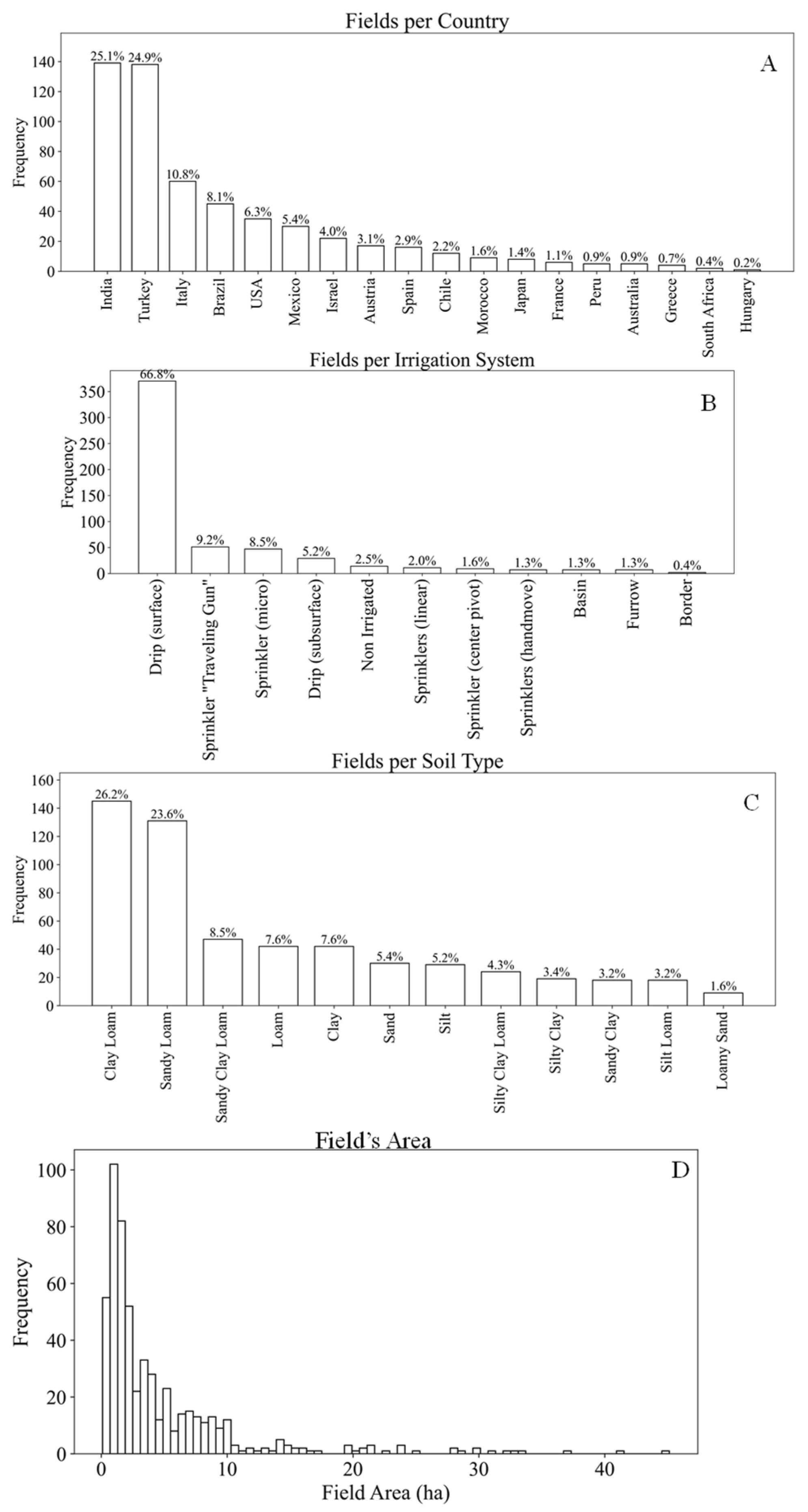 Remotesensing 14 02600 g001