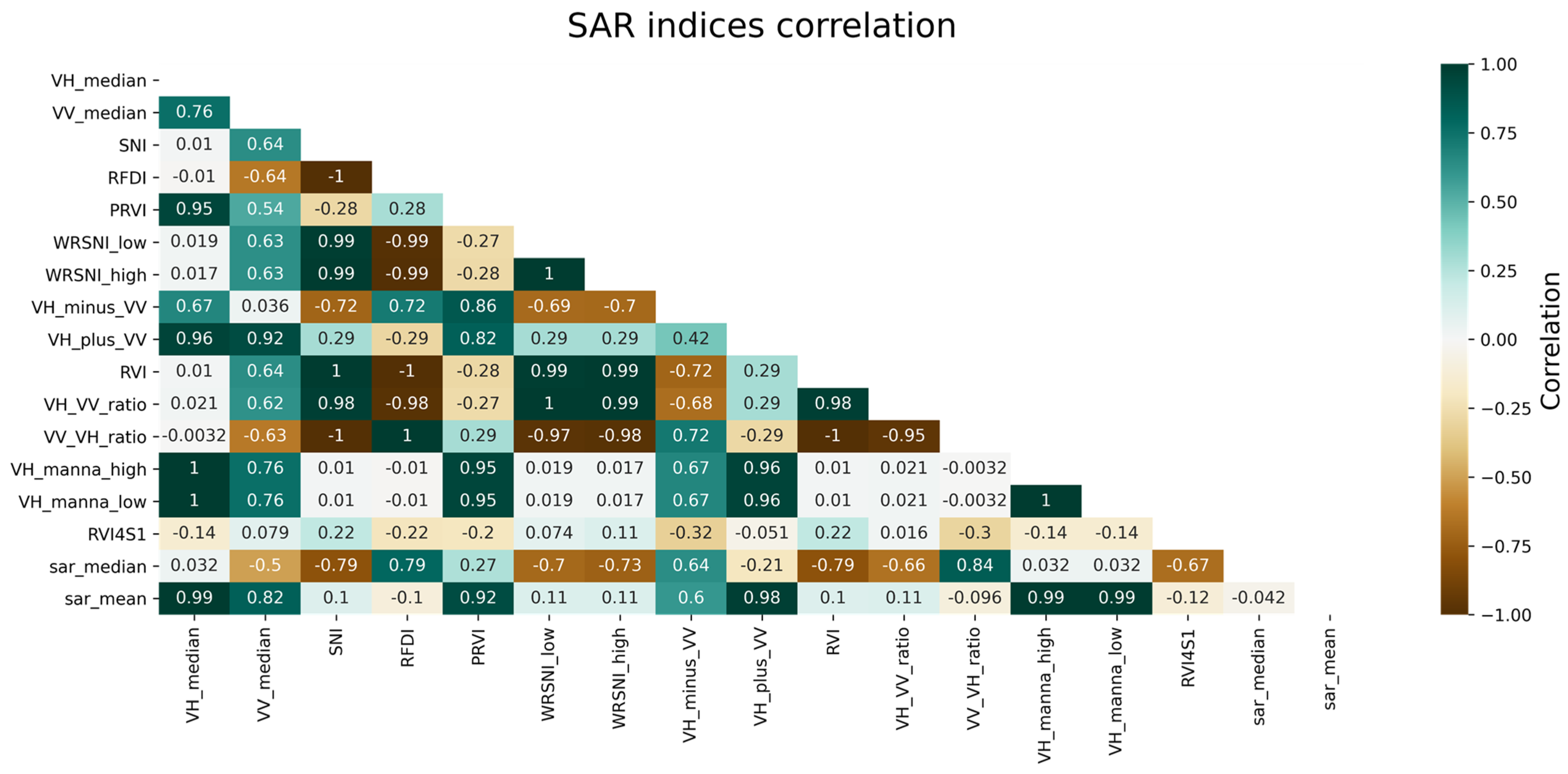 Remotesensing 14 02600 g002