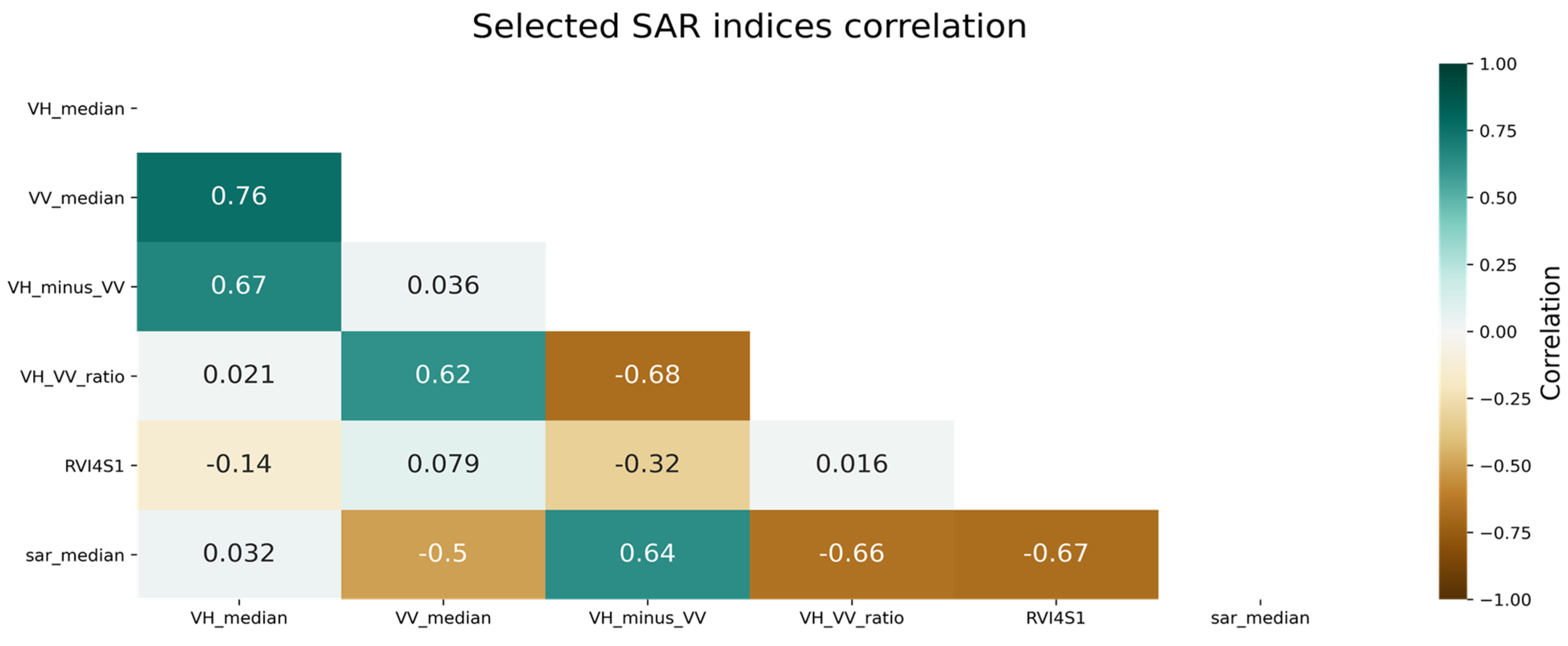 Remotesensing 14 02600 g003