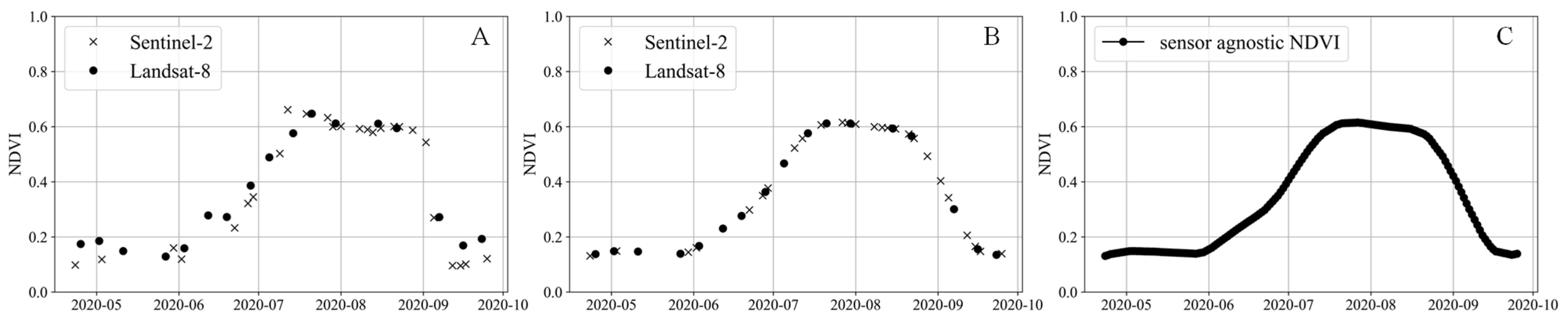 Remotesensing 14 02600 g004