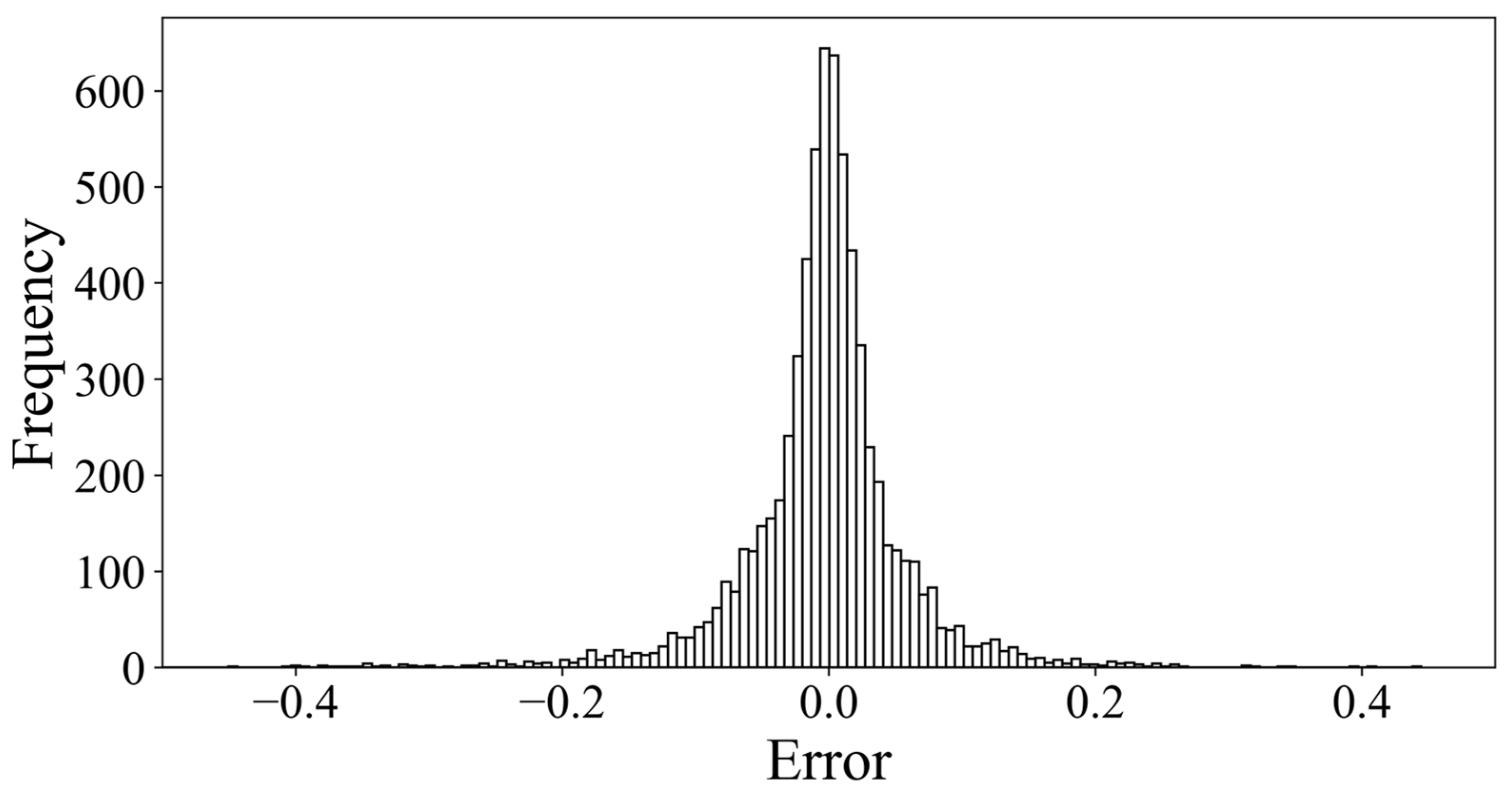 Remotesensing 14 02600 g007