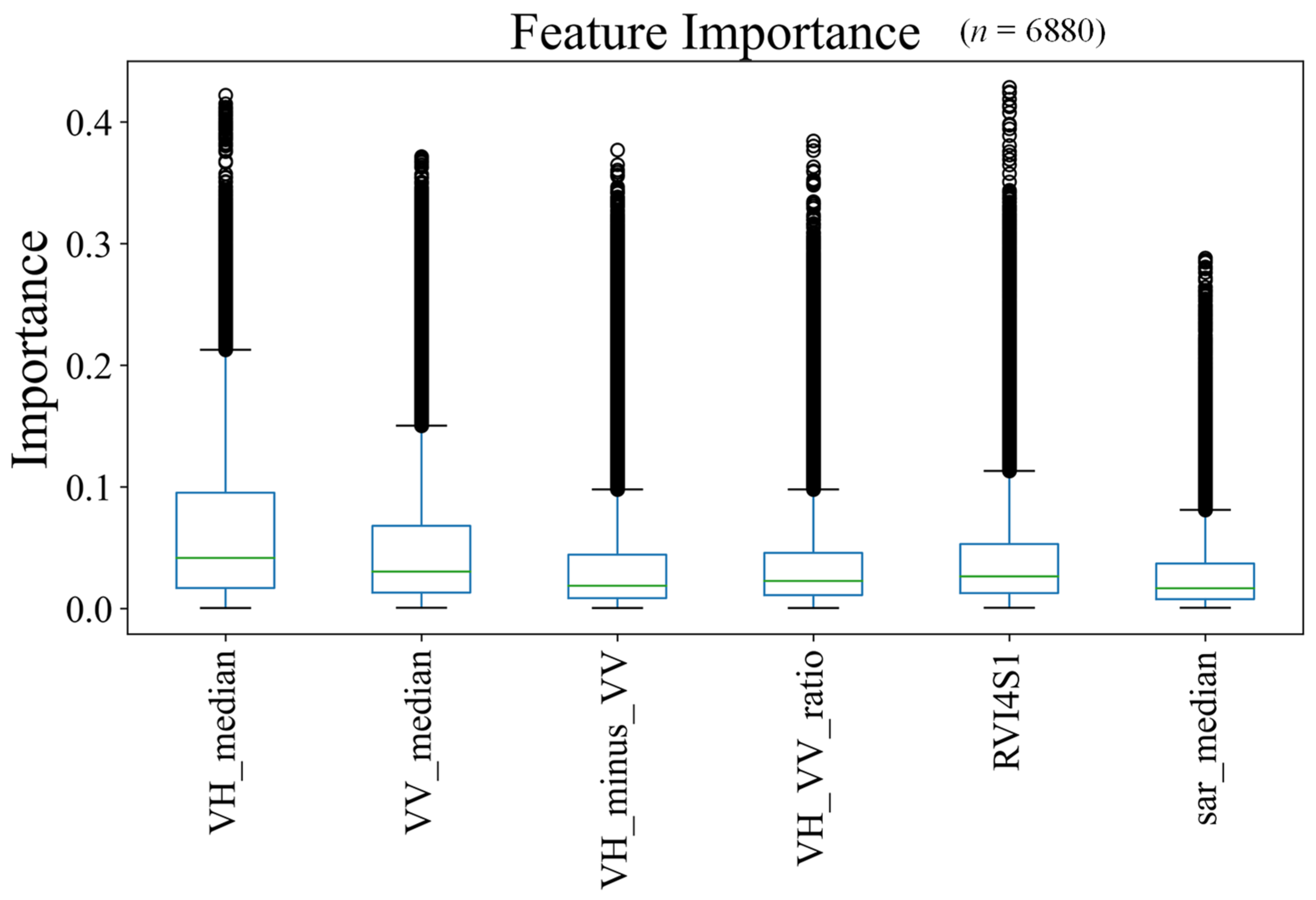 Remotesensing 14 02600 g008