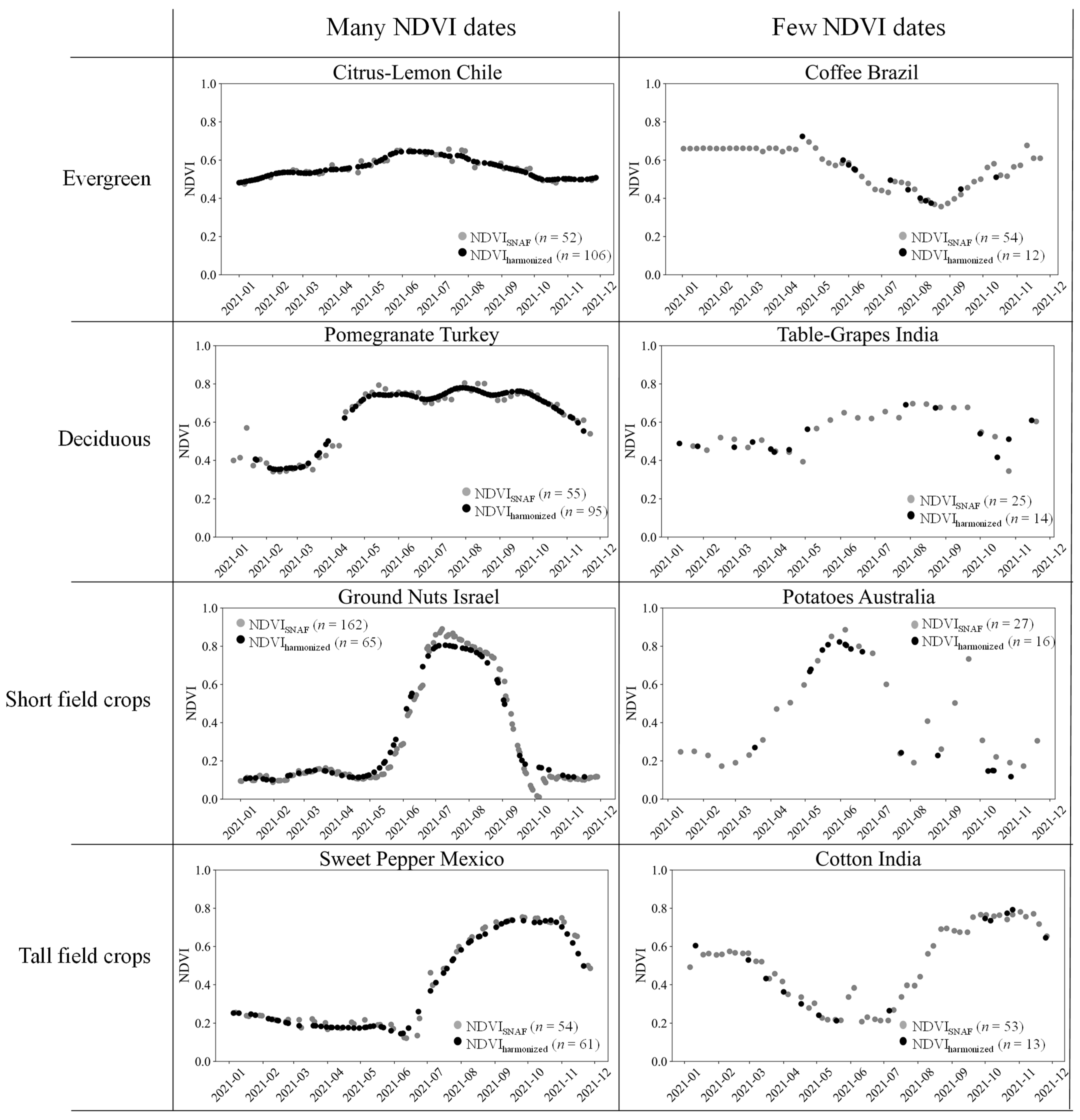 Remotesensing 14 02600 g009