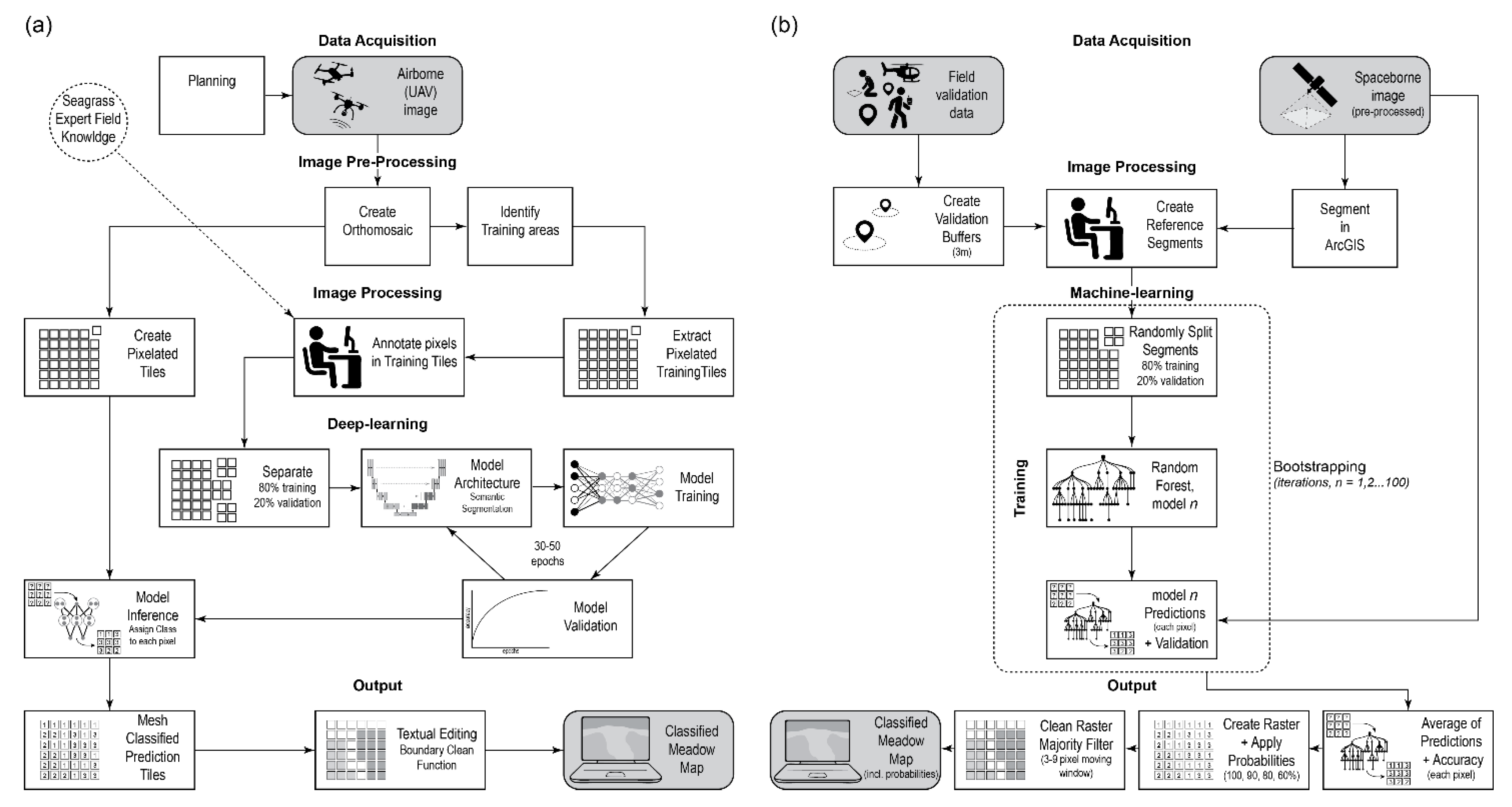 Remotesensing 14 02604 g003