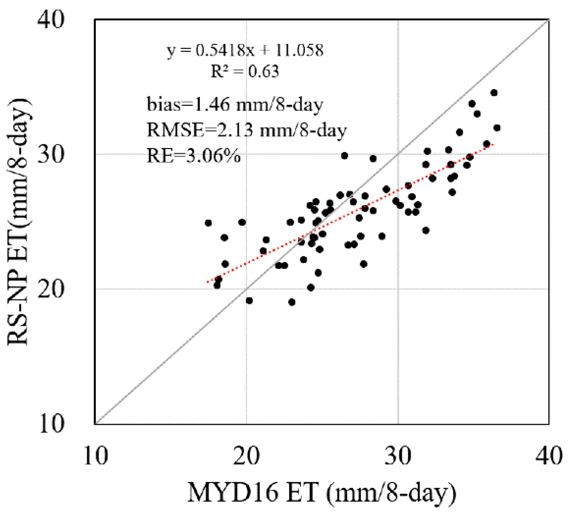 Remotesensing 14 02609 g002