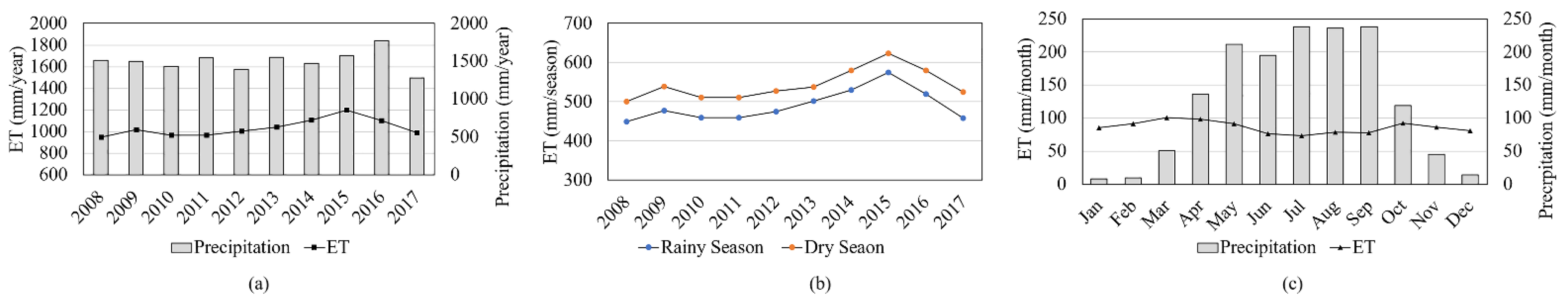 Remotesensing 14 02609 g004
