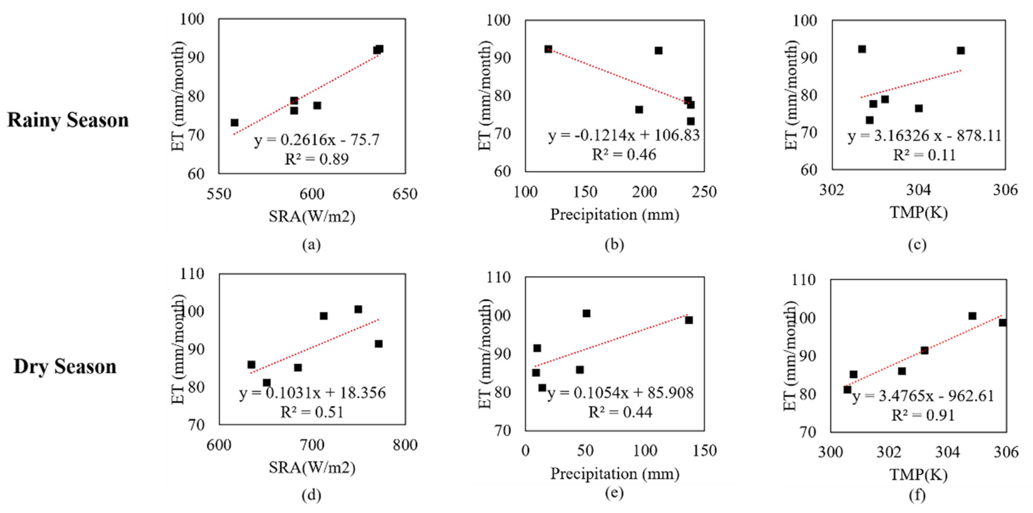 Remotesensing 14 02609 g011