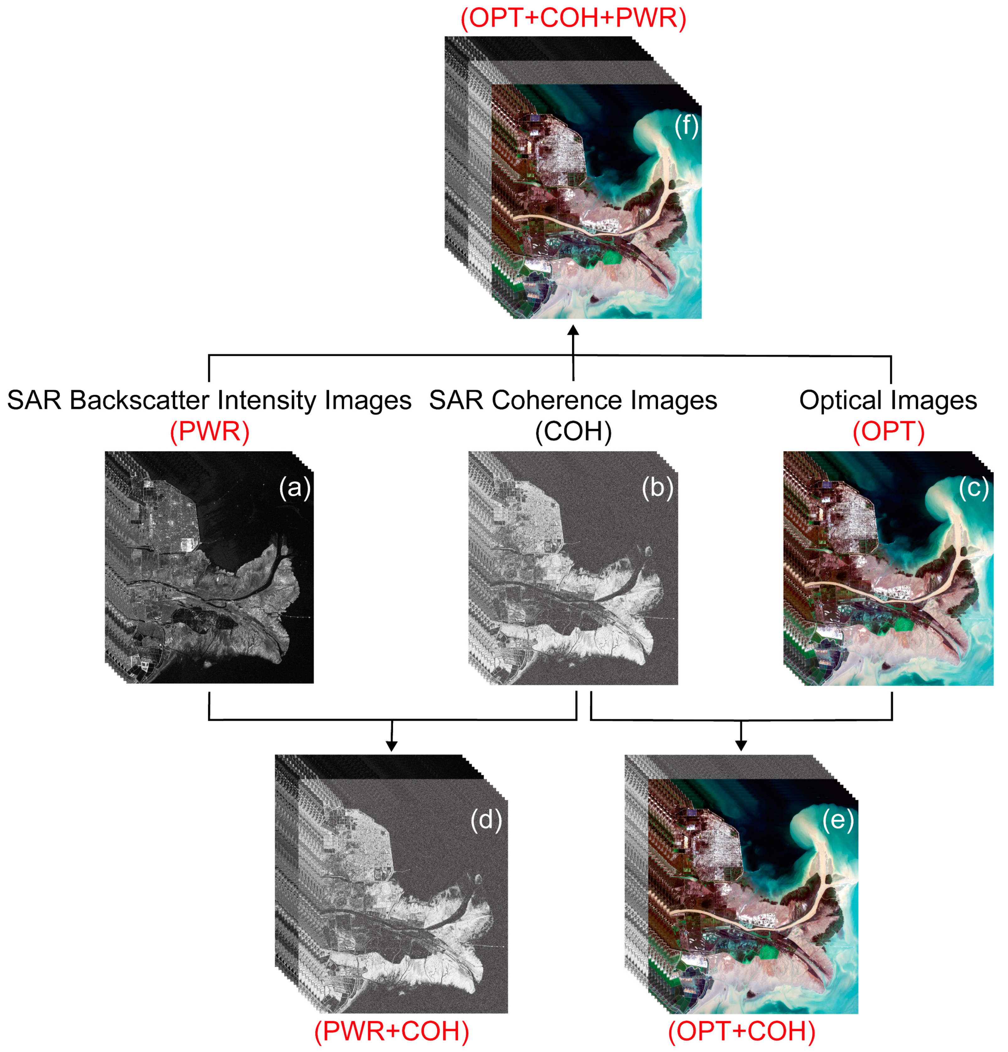 Remotesensing 14 02610 g002